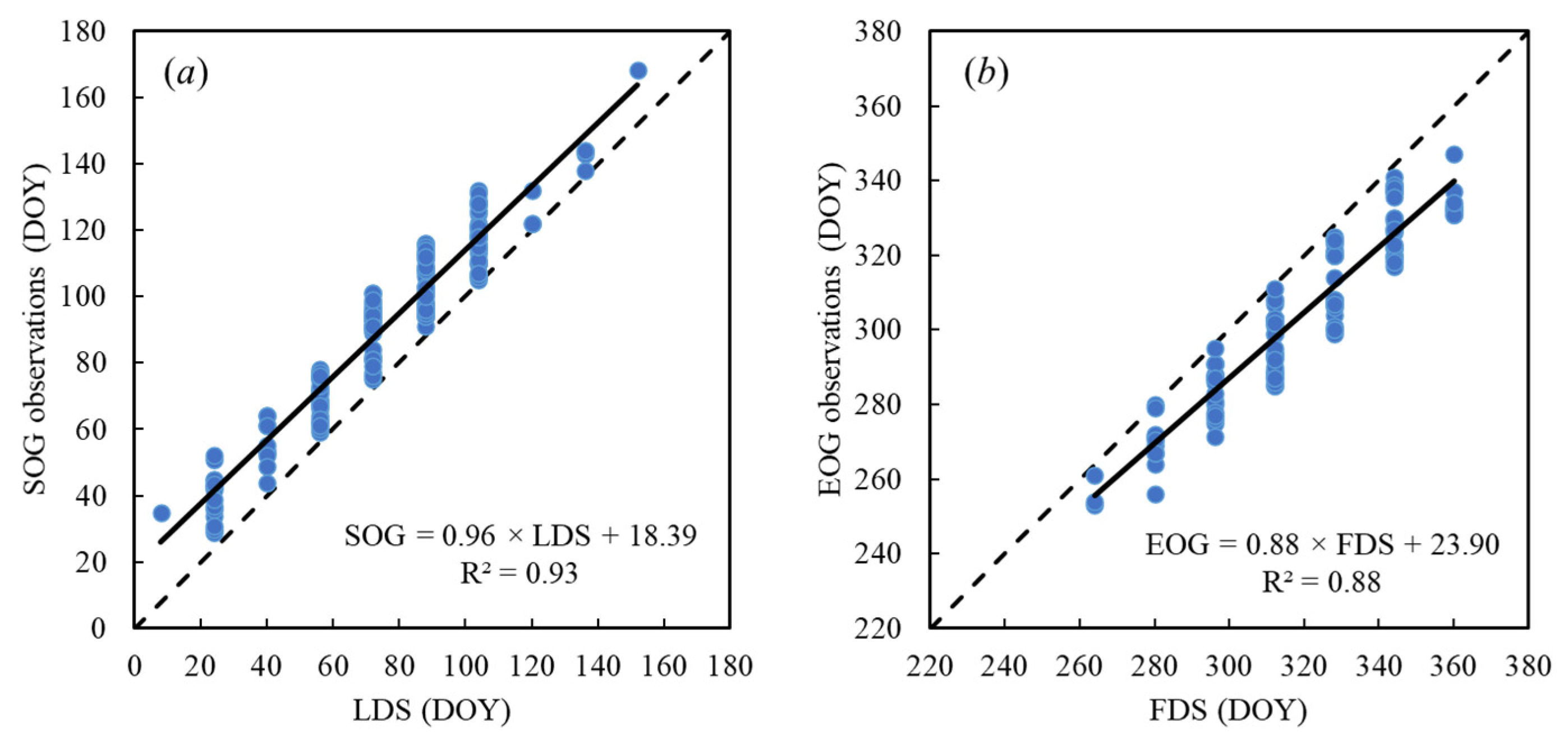Remotesensing 13 05080 g002