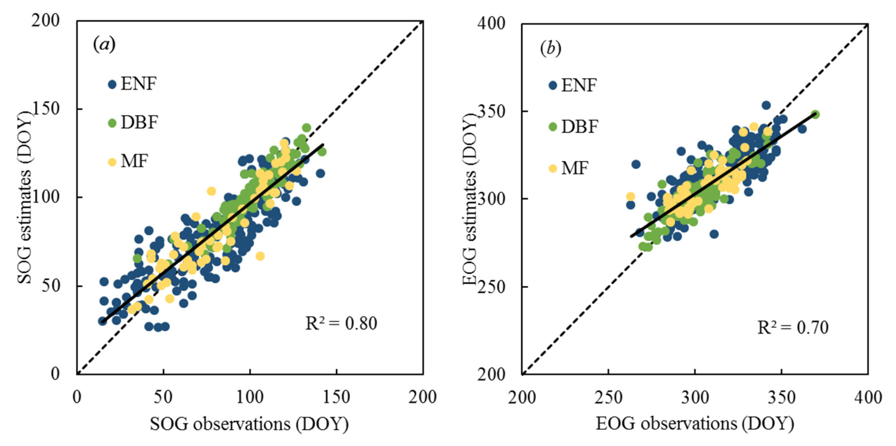 Remotesensing 13 05080 g003