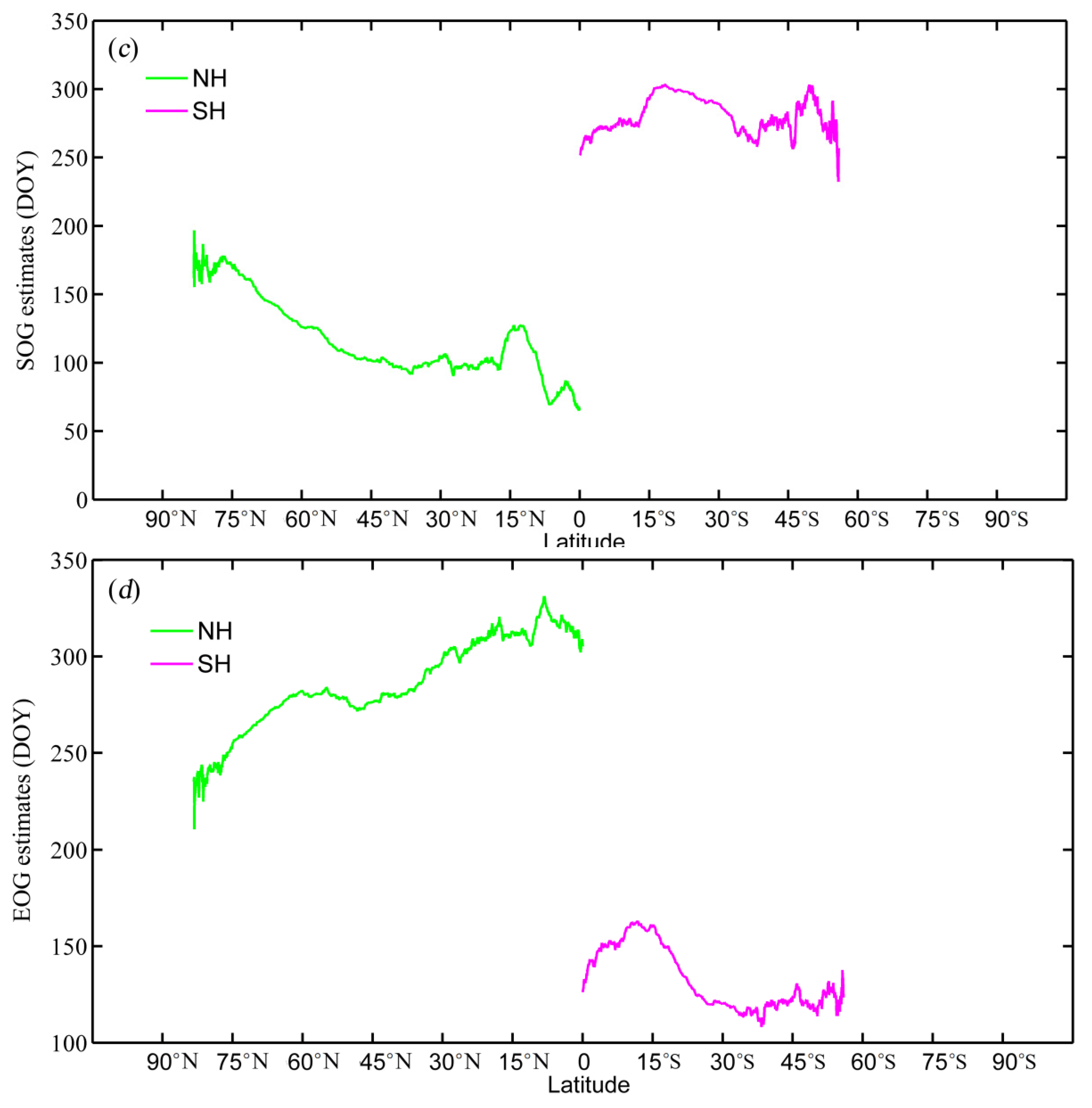 Remotesensing 13 05080 g005b