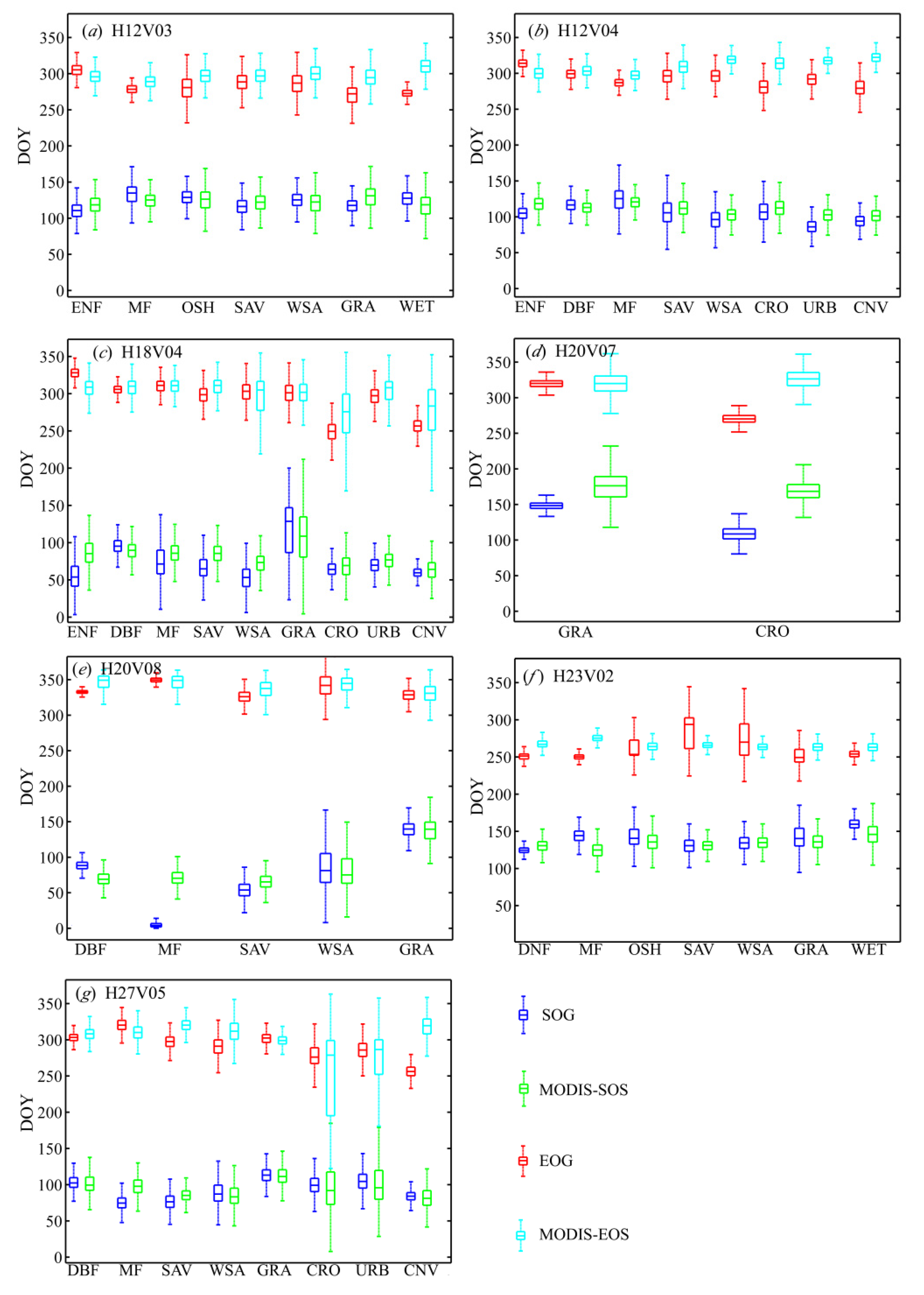 Remotesensing 13 05080 g006