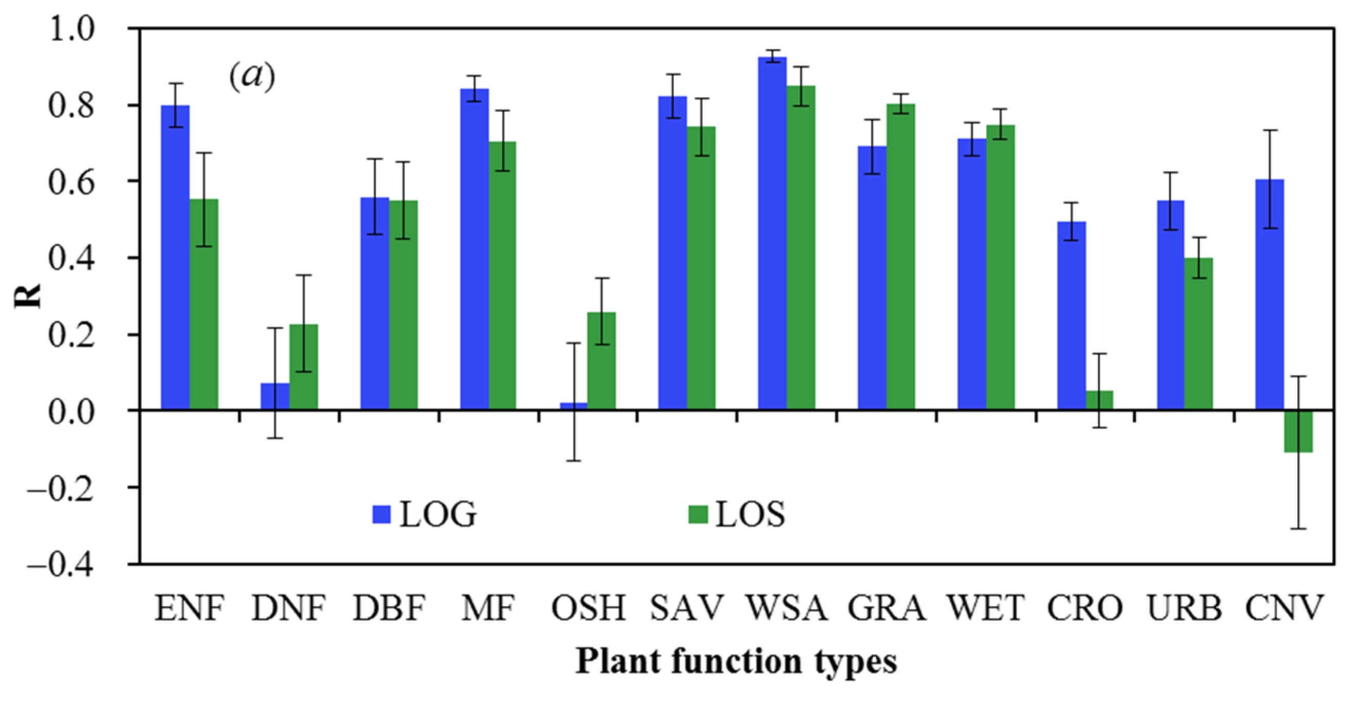 Remotesensing 13 05080 g007a