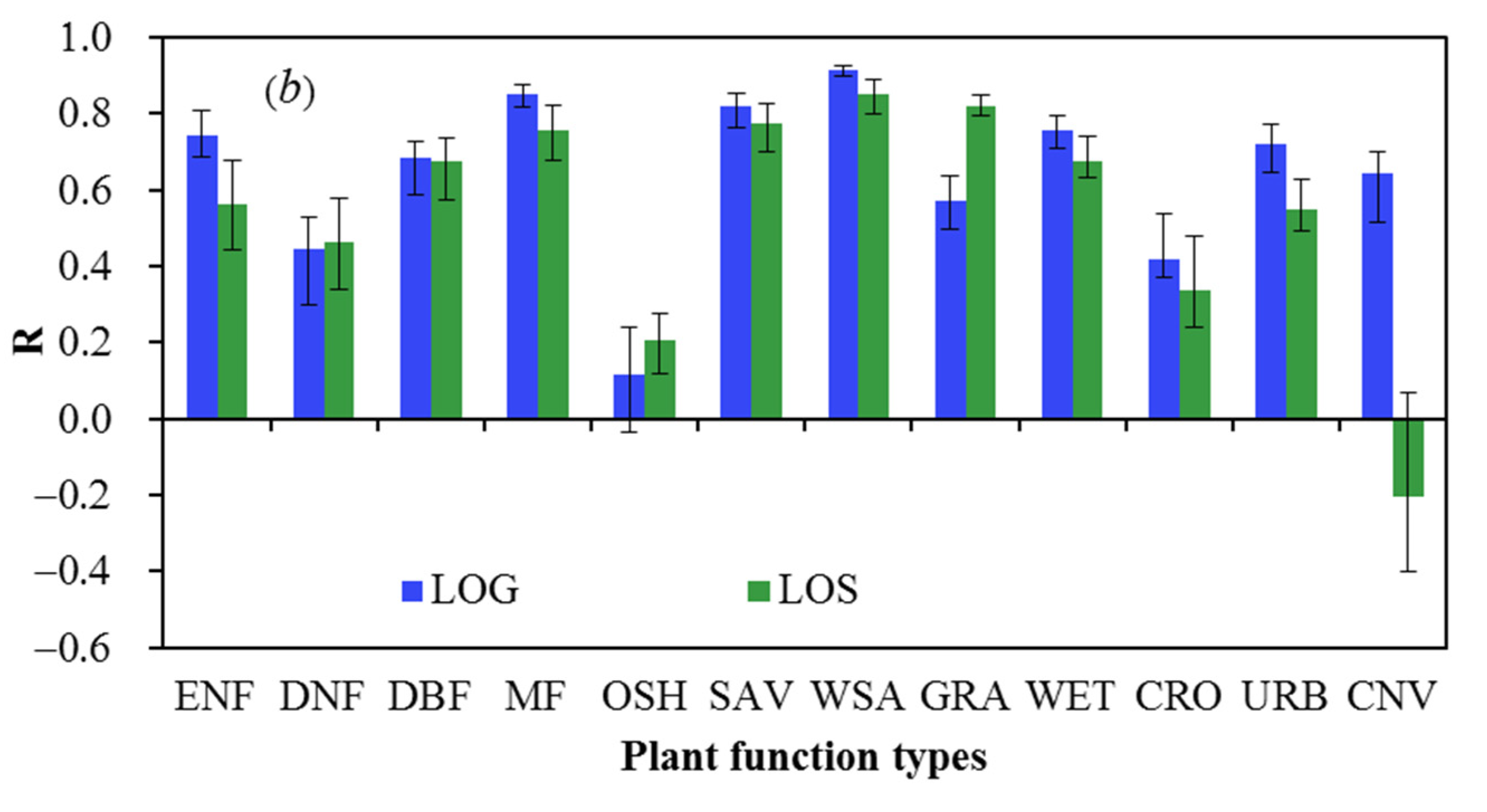 Remotesensing 13 05080 g007b