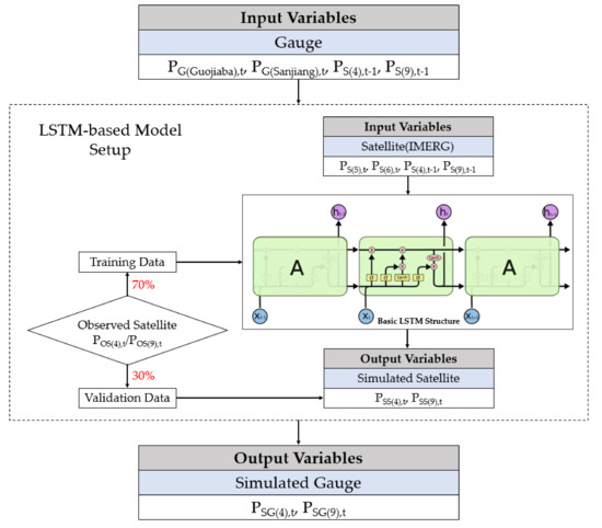 Remotesensing 13 05083 g003 550