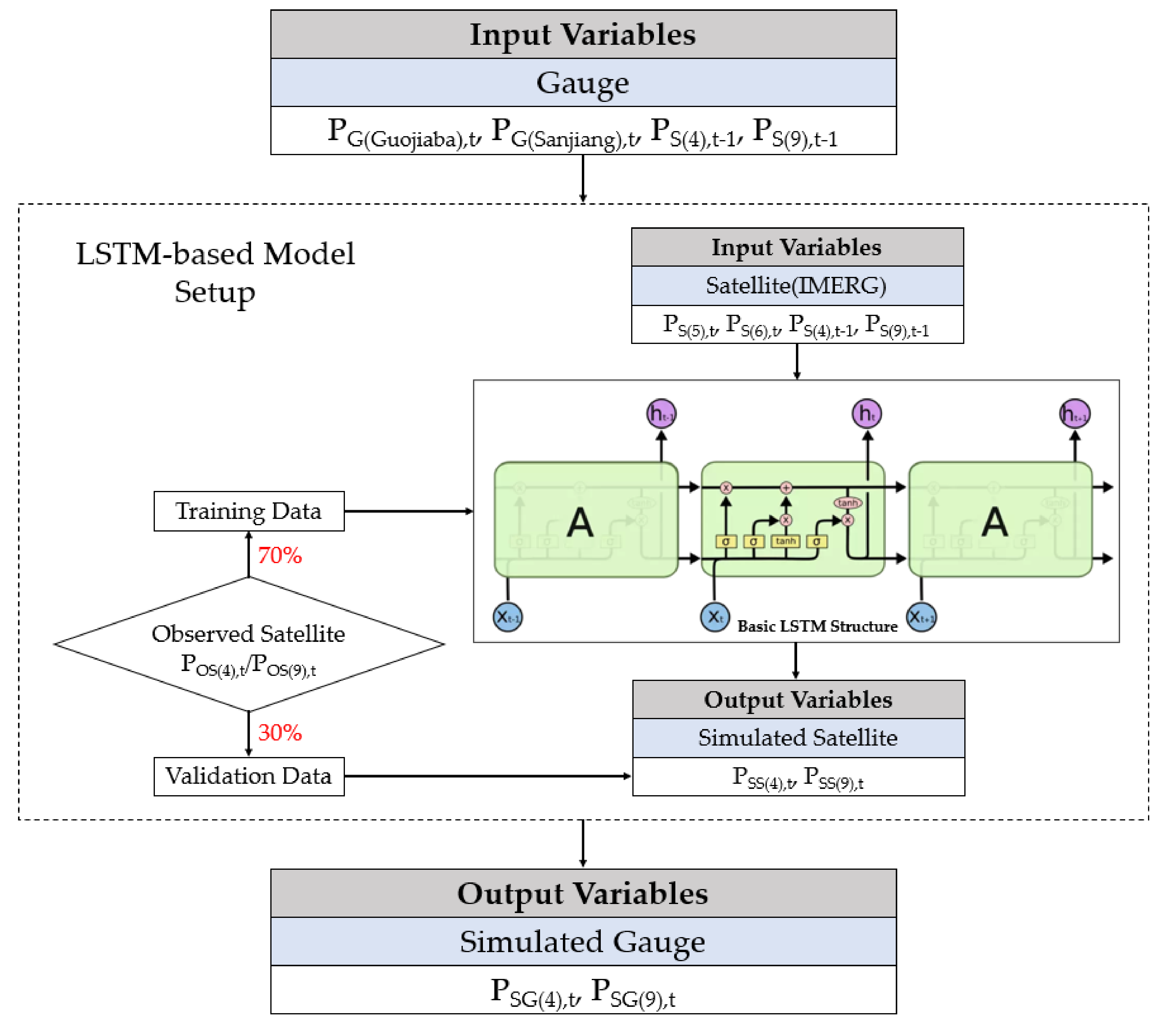 Remotesensing 13 05083 g003