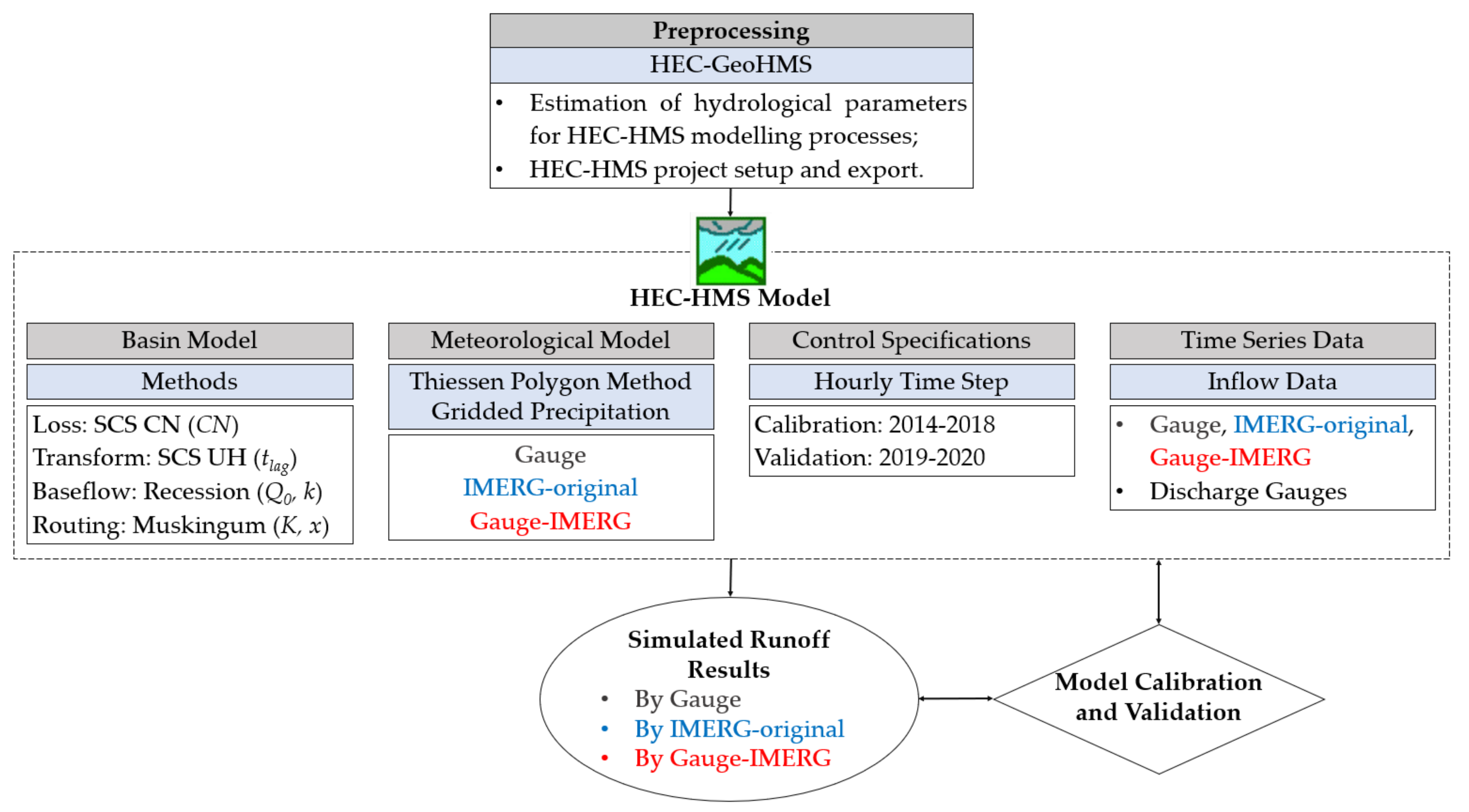 Remotesensing 13 05083 g007
