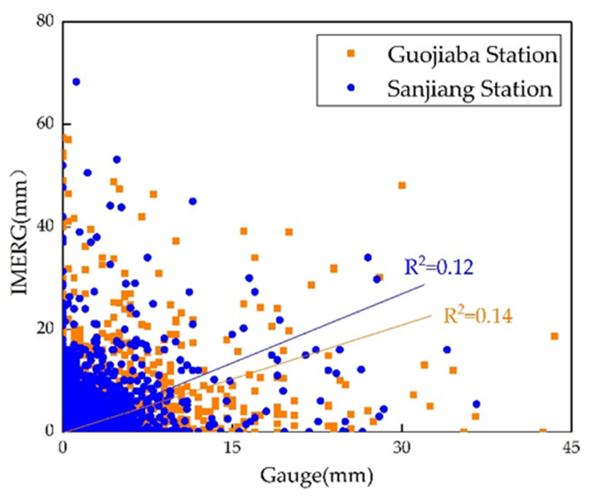 Remotesensing 13 05083 g008