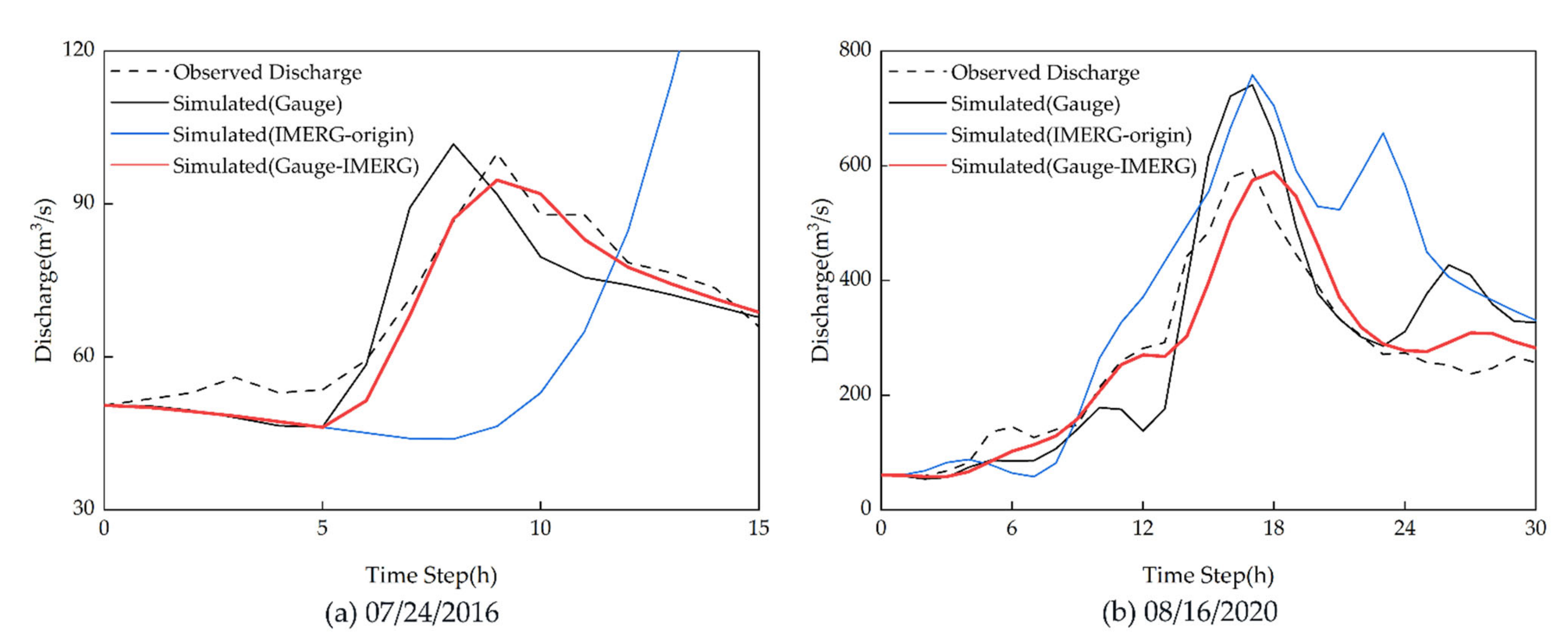 Remotesensing 13 05083 g010