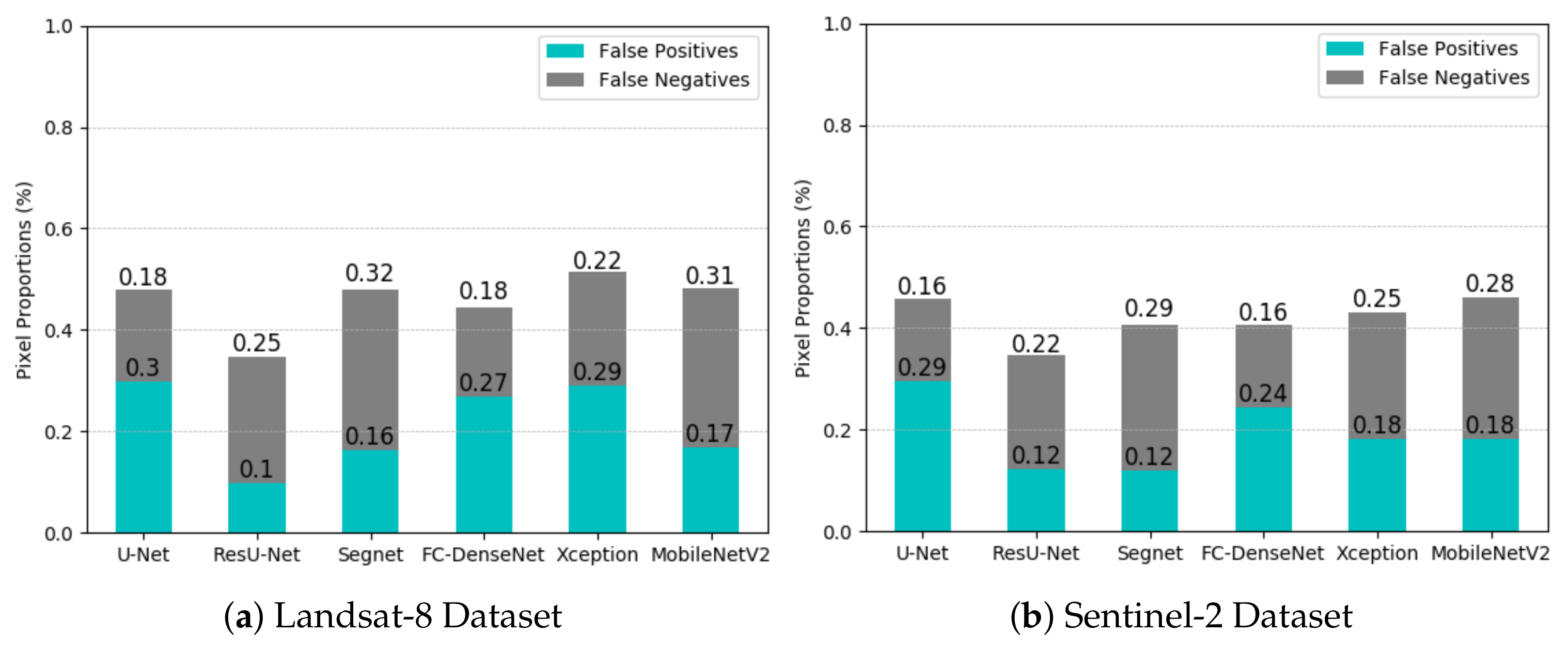 Remotesensing 13 05084 g011