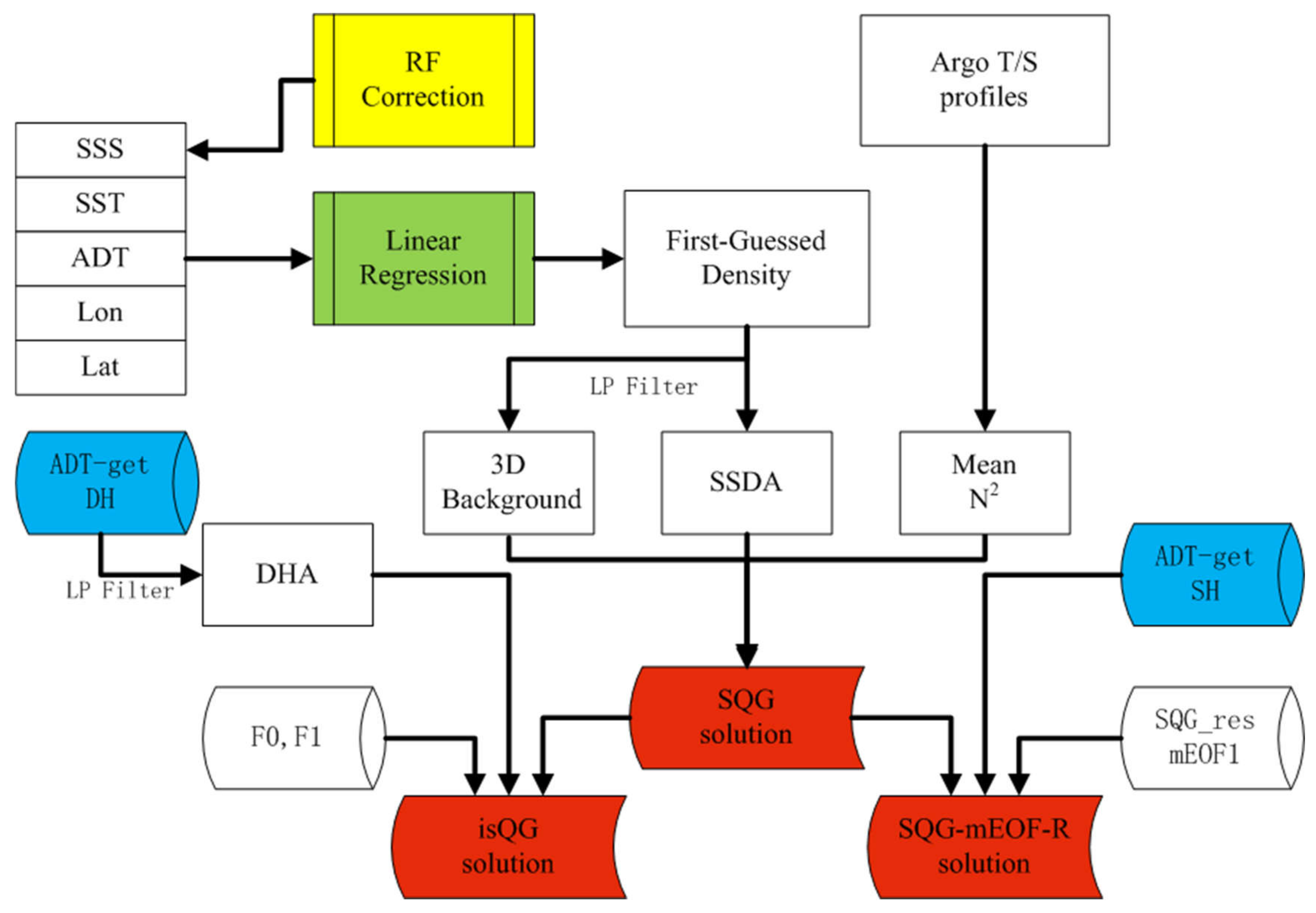 Remotesensing 13 05085 g001