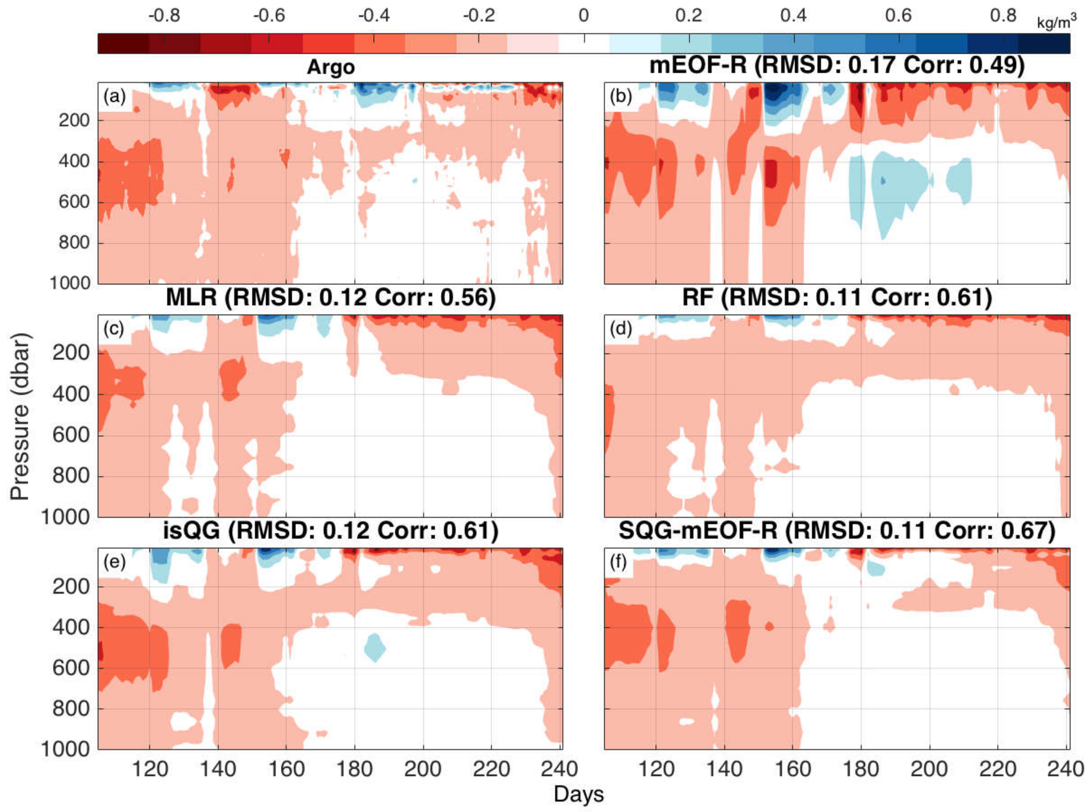 Remotesensing 13 05085 g005