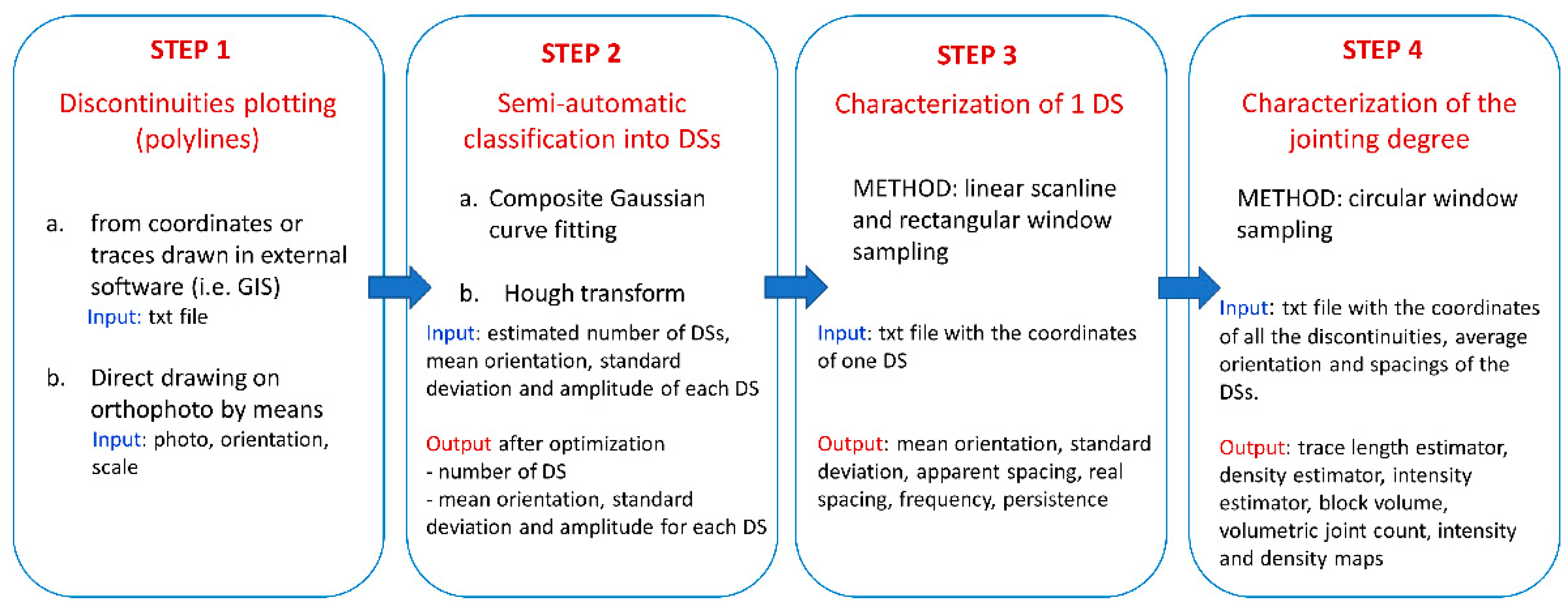 Remotesensing 13 05086 g004
