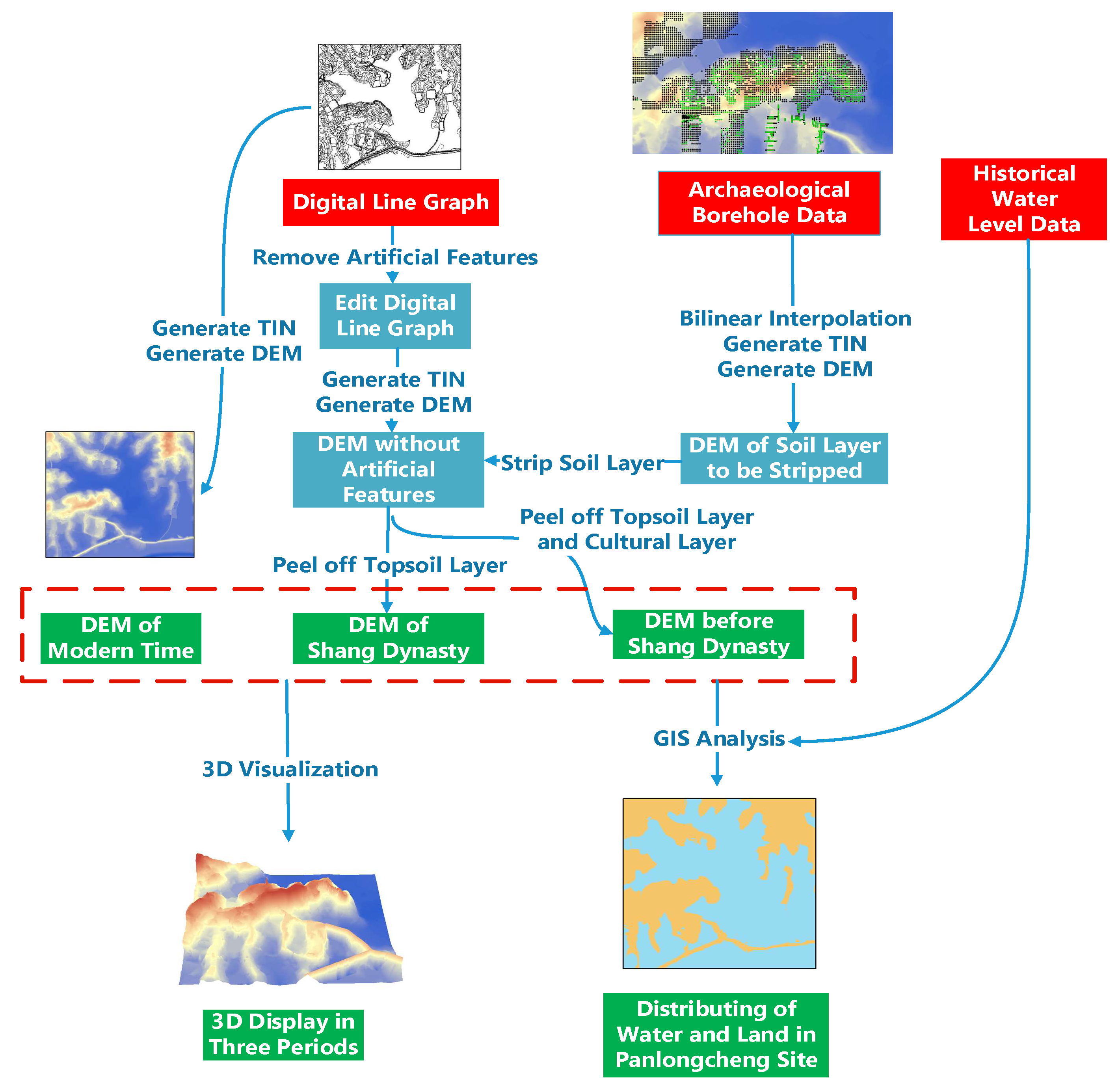 Remotesensing 13 05087 g007