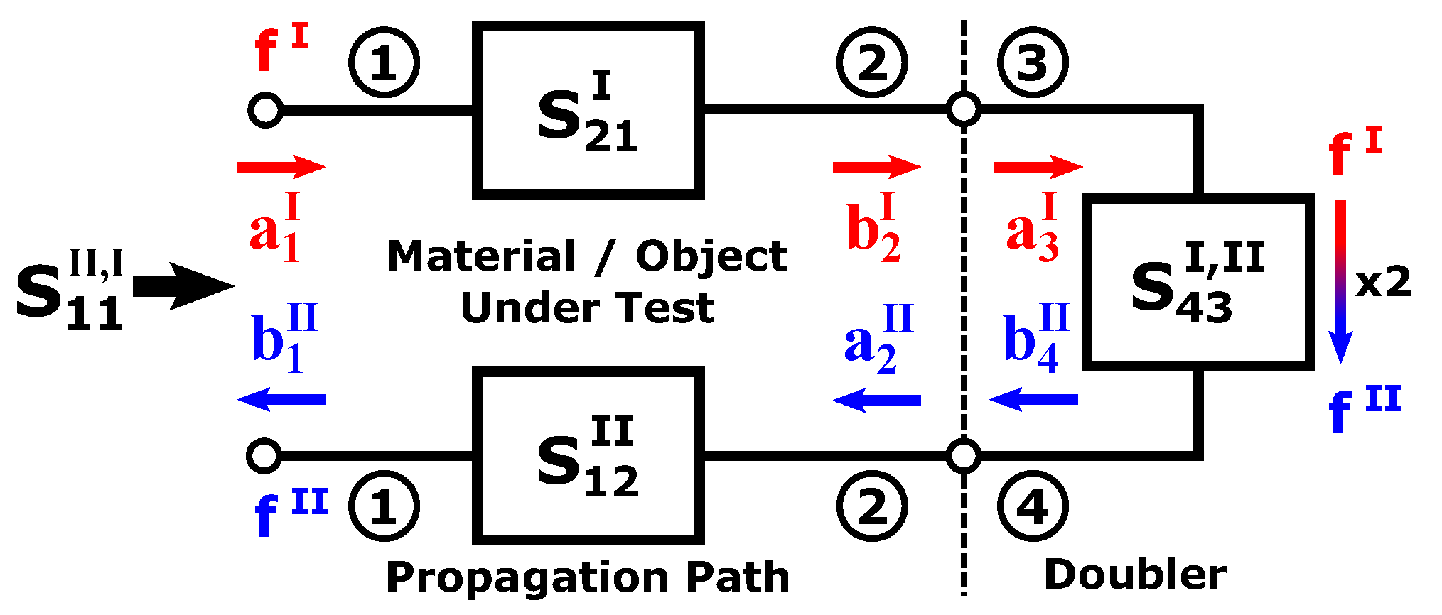 Remotesensing 13 05088 g002