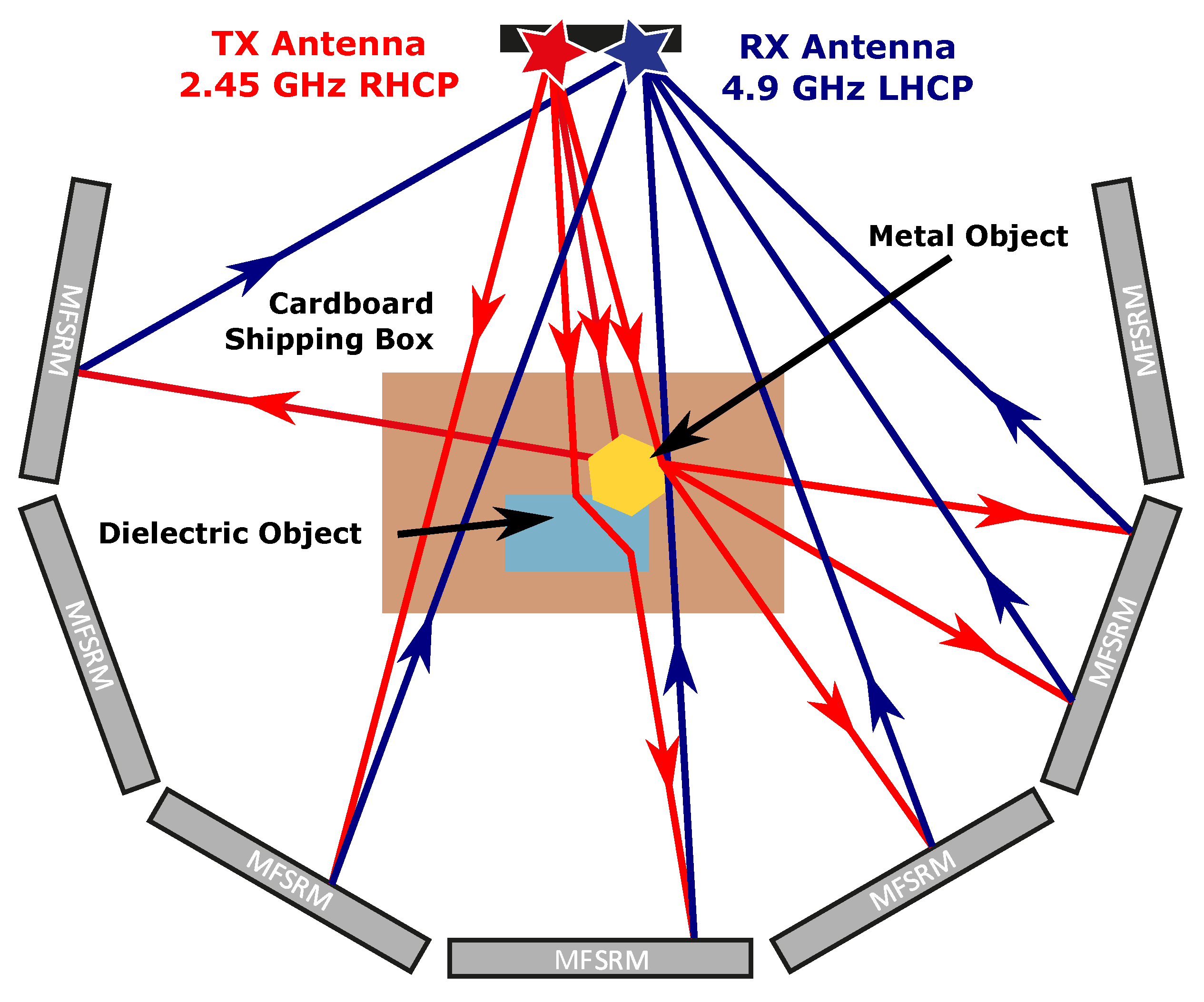 Remotesensing 13 05088 g015
