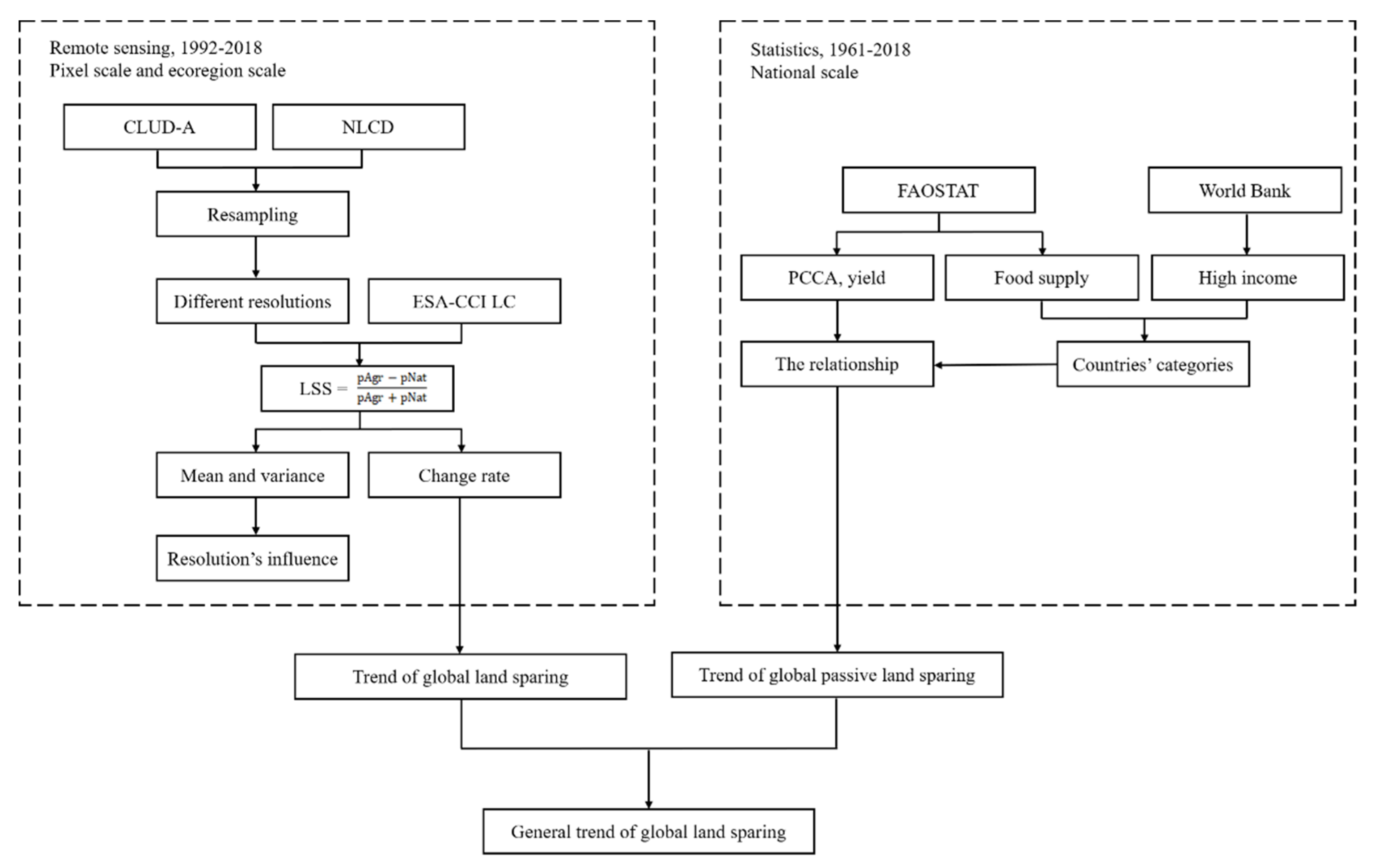 Remotesensing 13 05090 g001
