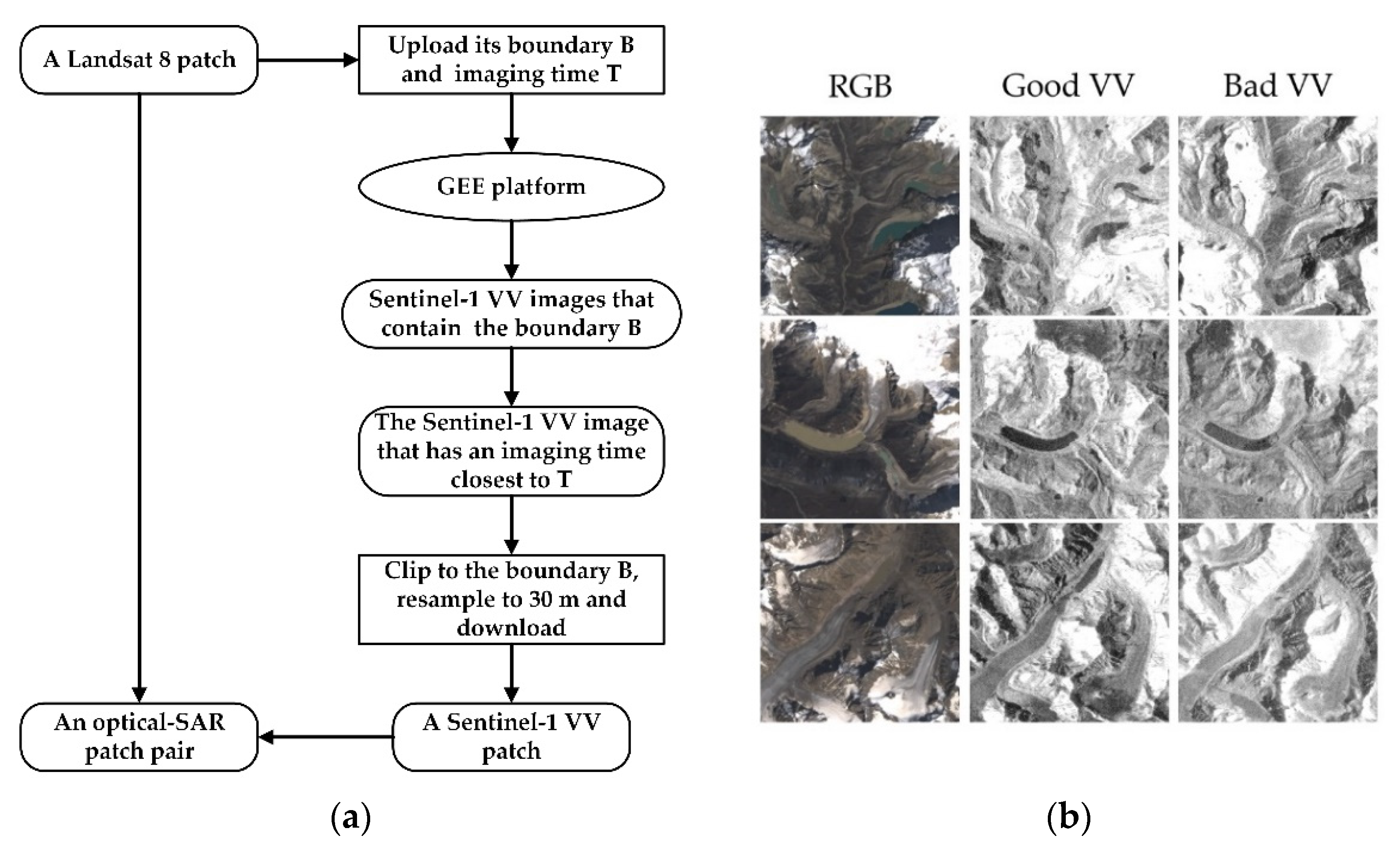 Remotesensing 13 05091 g002