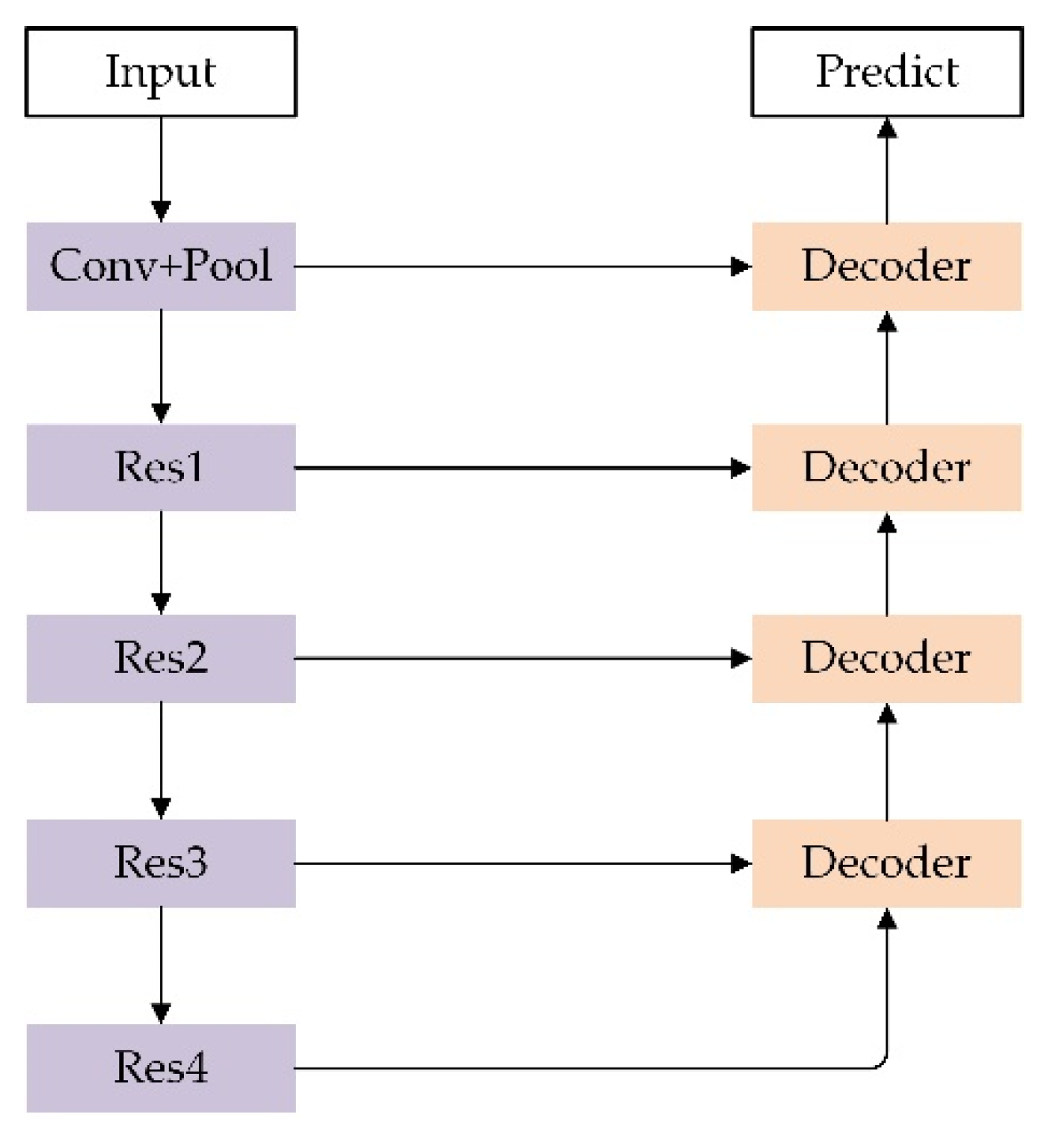 Remotesensing 13 05091 g003