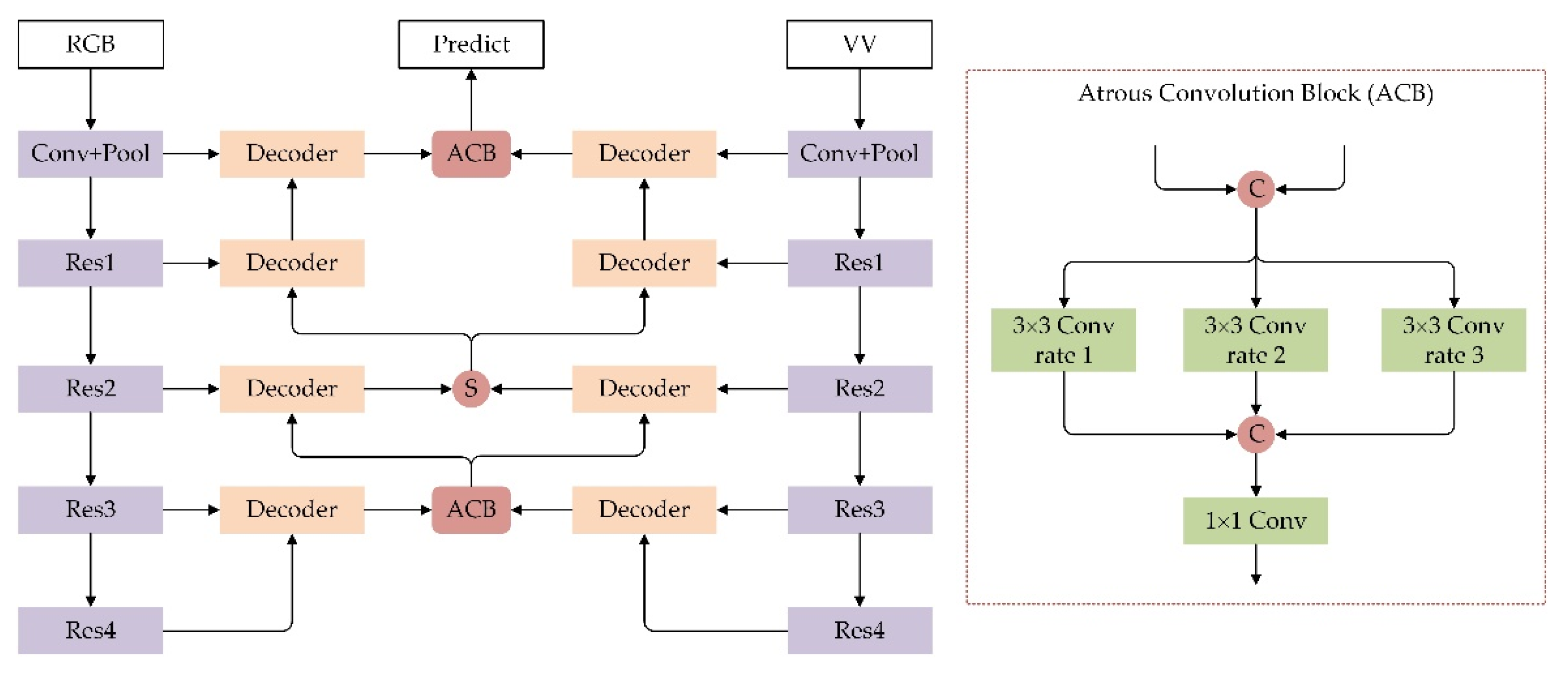 Remotesensing 13 05091 g004