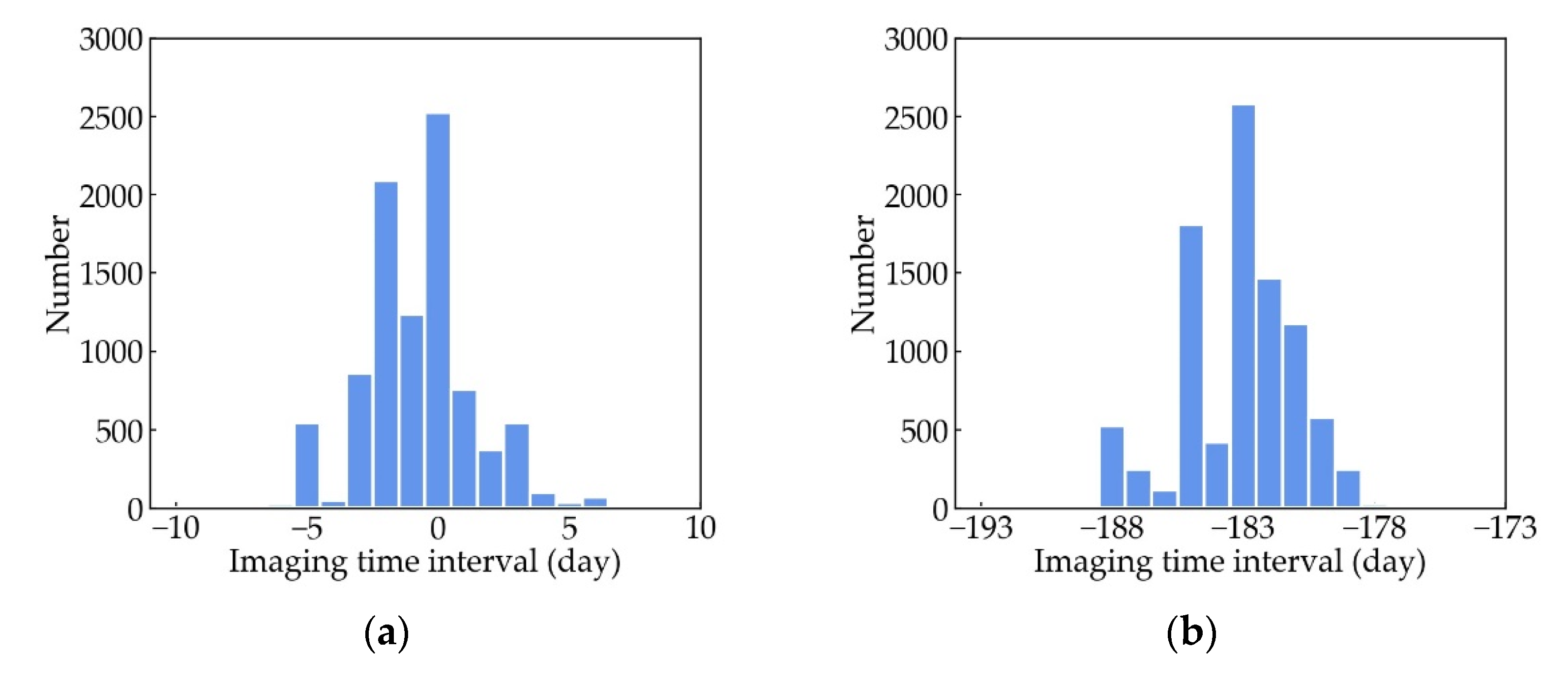 Remotesensing 13 05091 g009