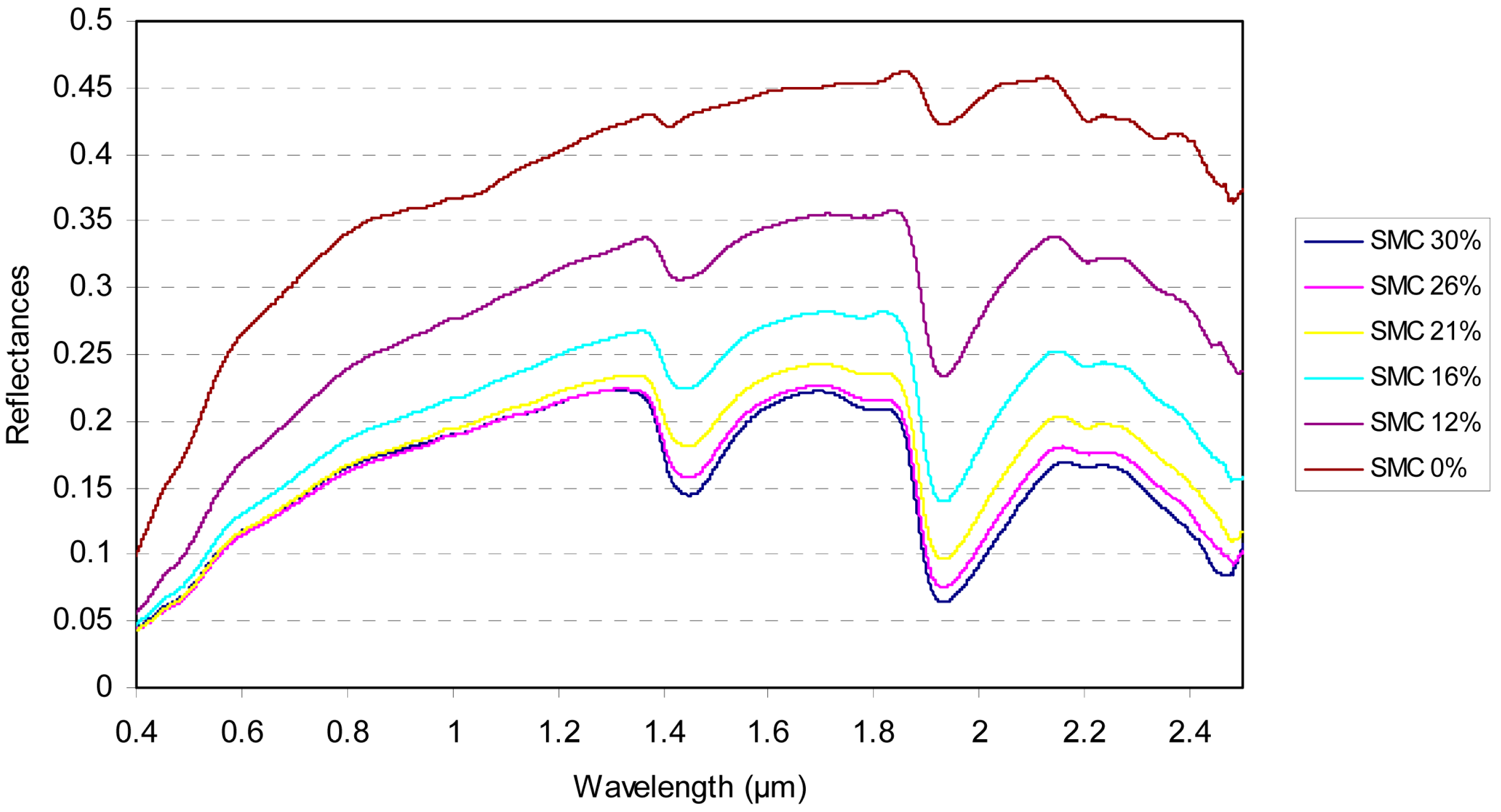 Remotesensing 13 05092 g002