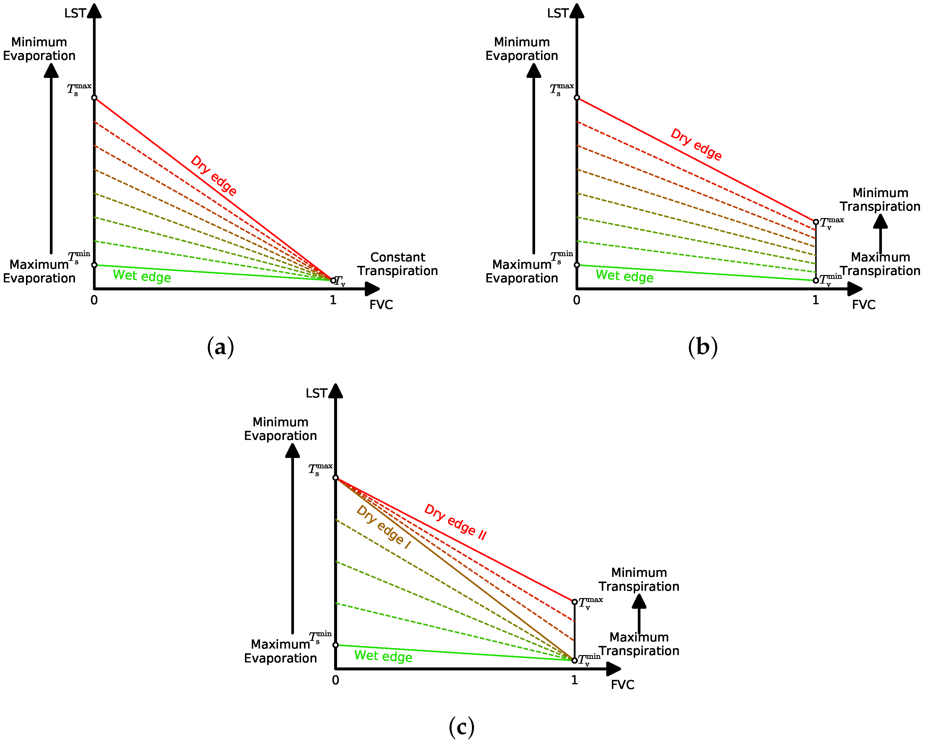 Remotesensing 13 05092 g007