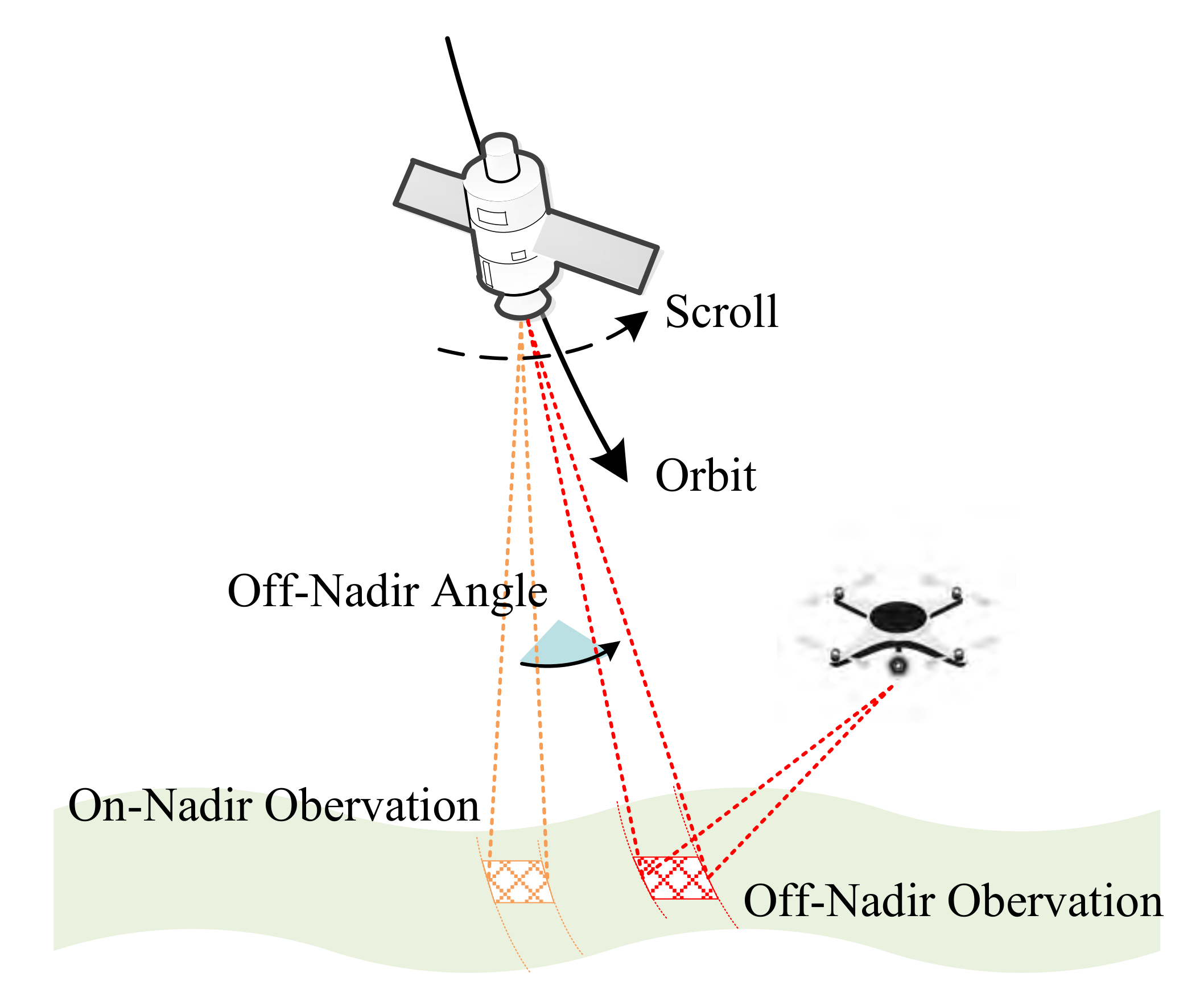 Remotesensing 13 05094 g001