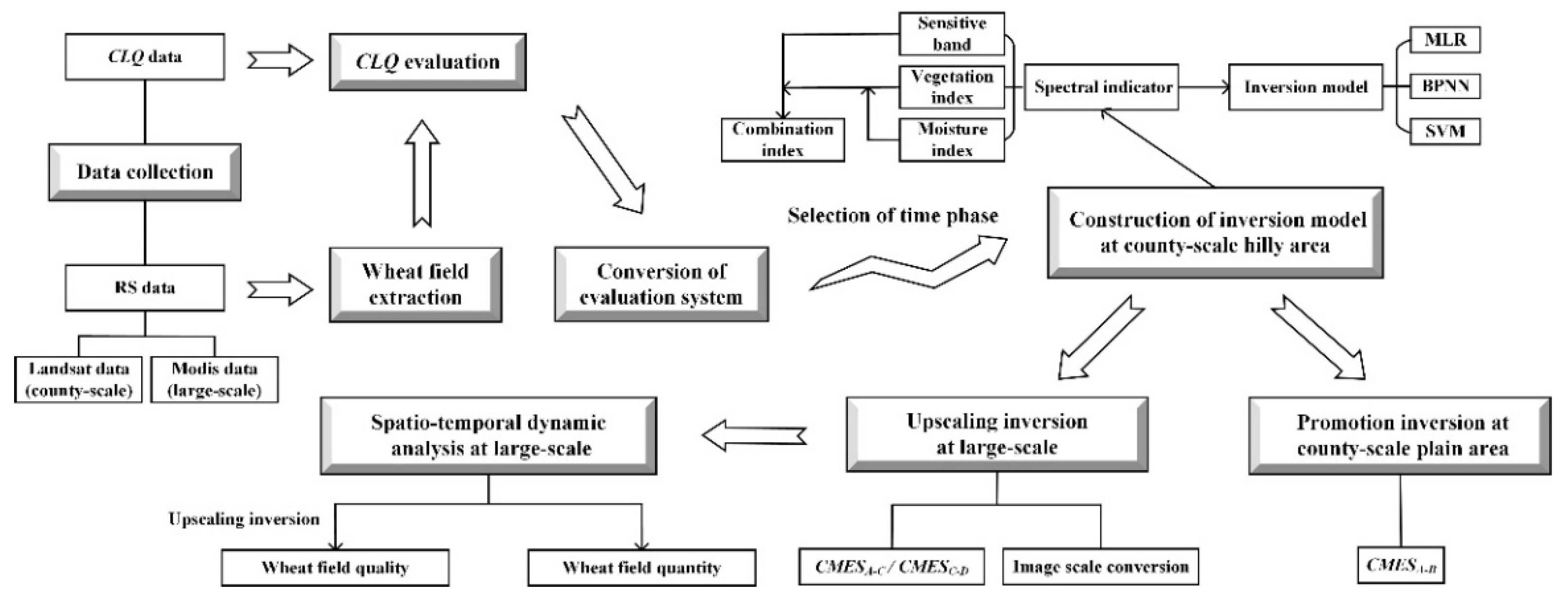 Remotesensing 13 05095 g002