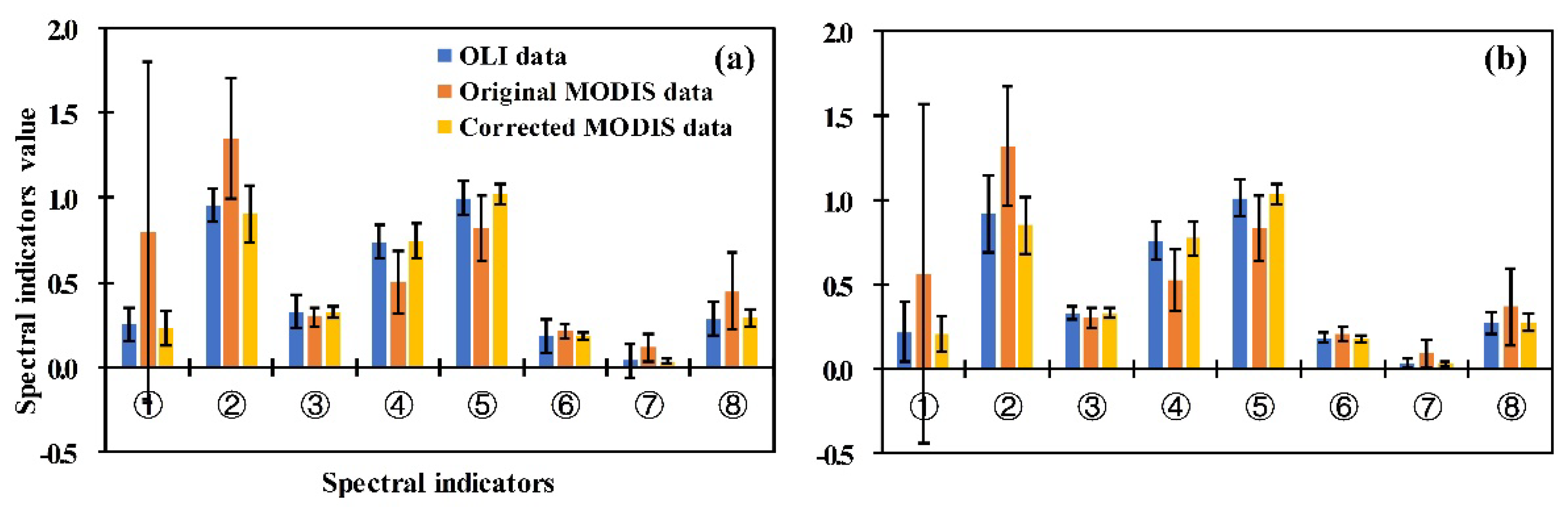 Remotesensing 13 05095 g007