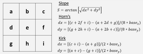 Remotesensing 13 05097 i001