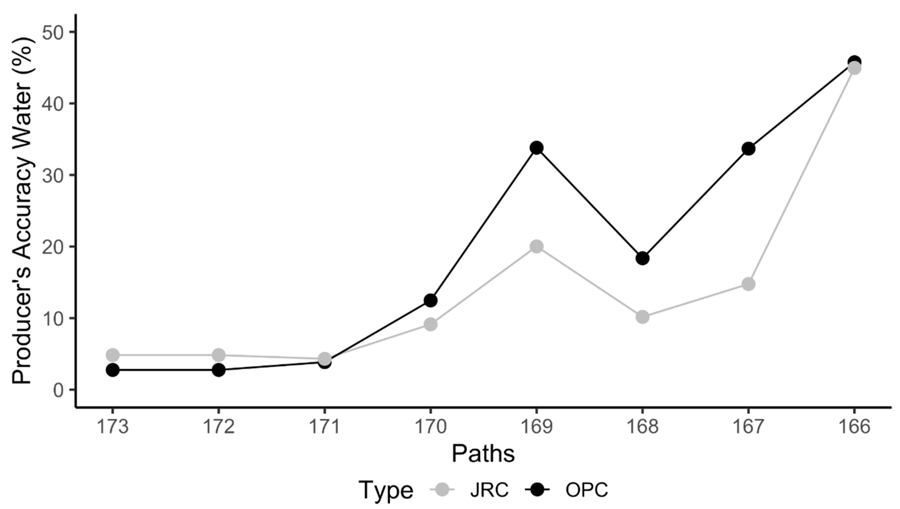 Remotesensing 13 05099 g004