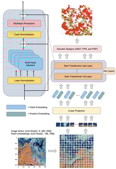 Remotesensing 13 05100 g001 550