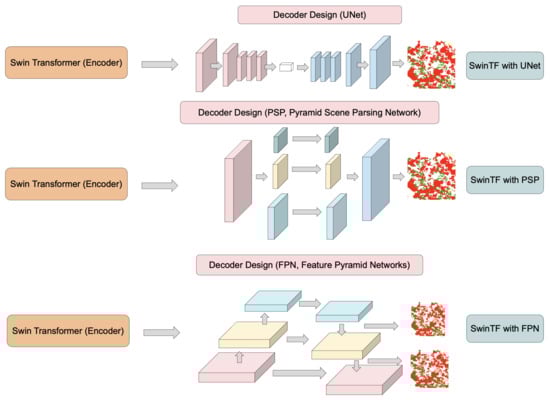 Remotesensing 13 05100 g002 550
