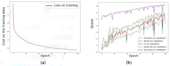 Remotesensing 13 05100 g010 550