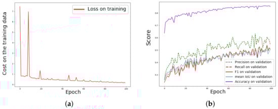 Remotesensing 13 05100 g011 550