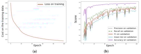 Remotesensing 13 05100 g013 550