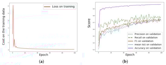 Remotesensing 13 05100 g014 550