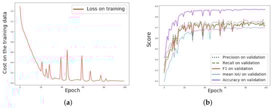 Remotesensing 13 05100 g016 550