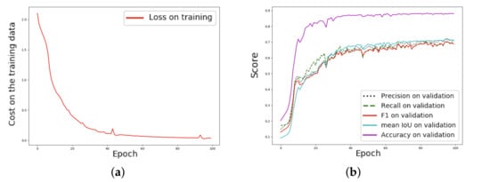 Remotesensing 13 05100 g017 550