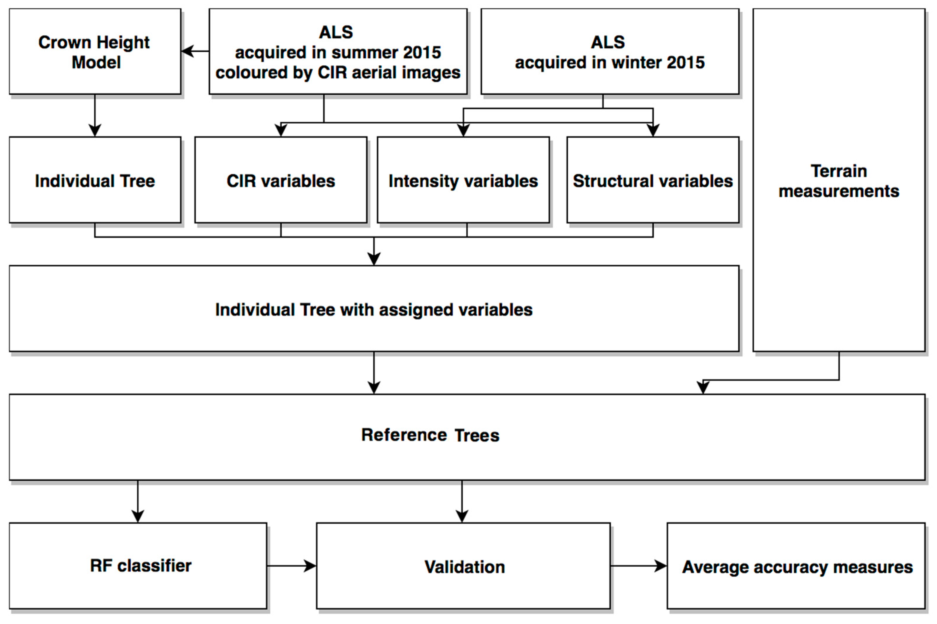 Remotesensing 13 05101 g003