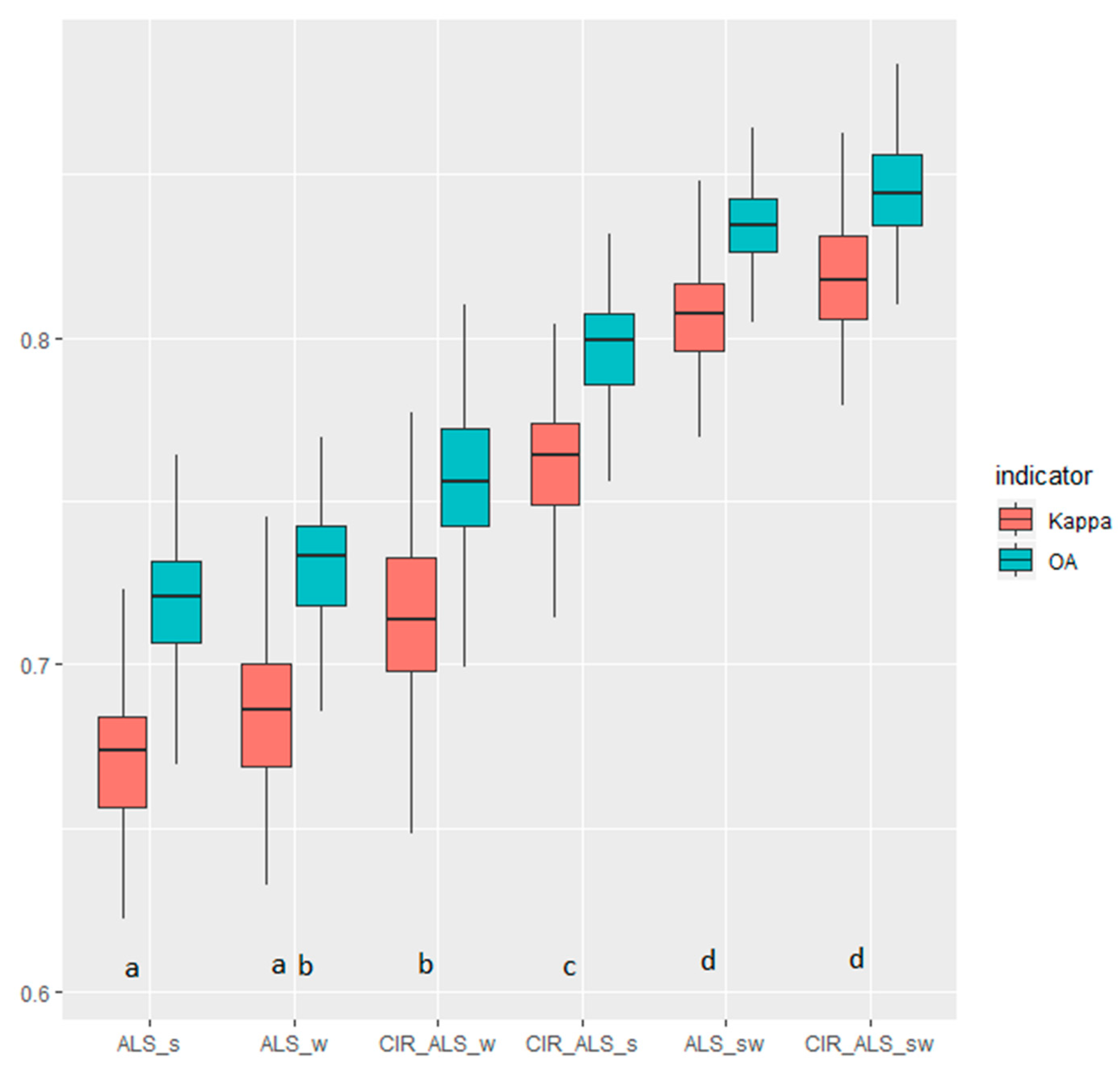 Remotesensing 13 05101 g004