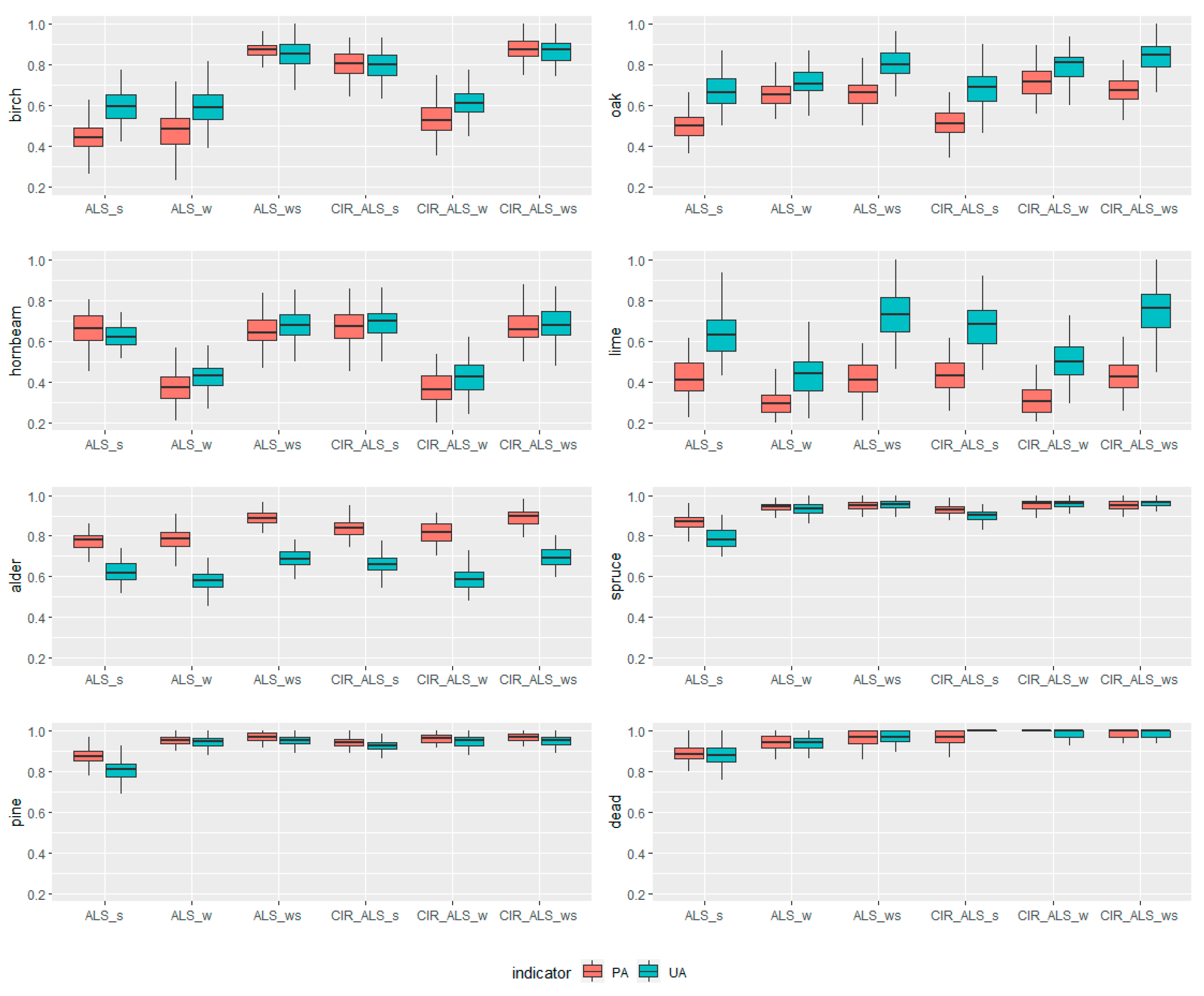 Remotesensing 13 05101 g005