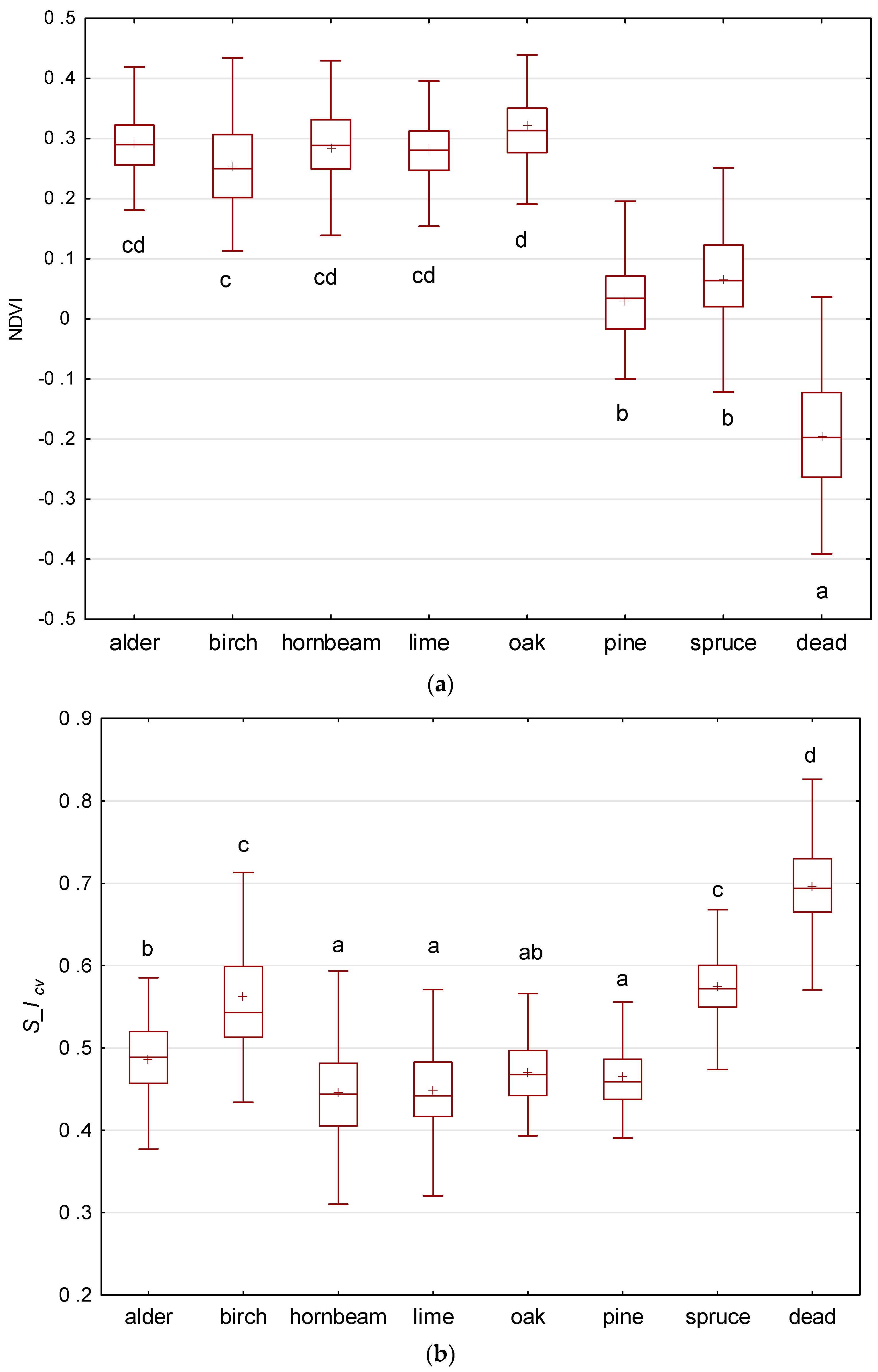 Remotesensing 13 05101 g006a