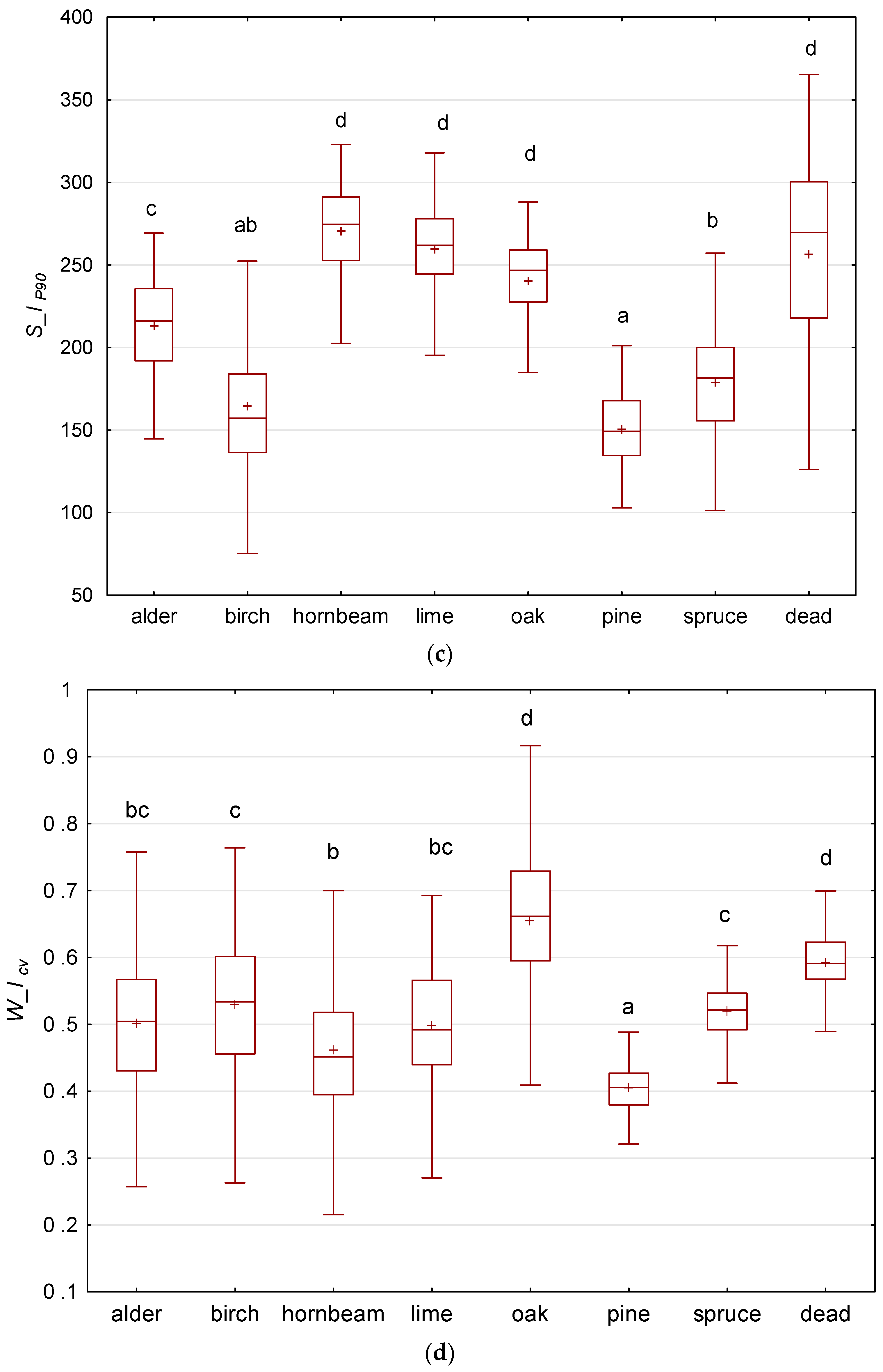 Remotesensing 13 05101 g006b