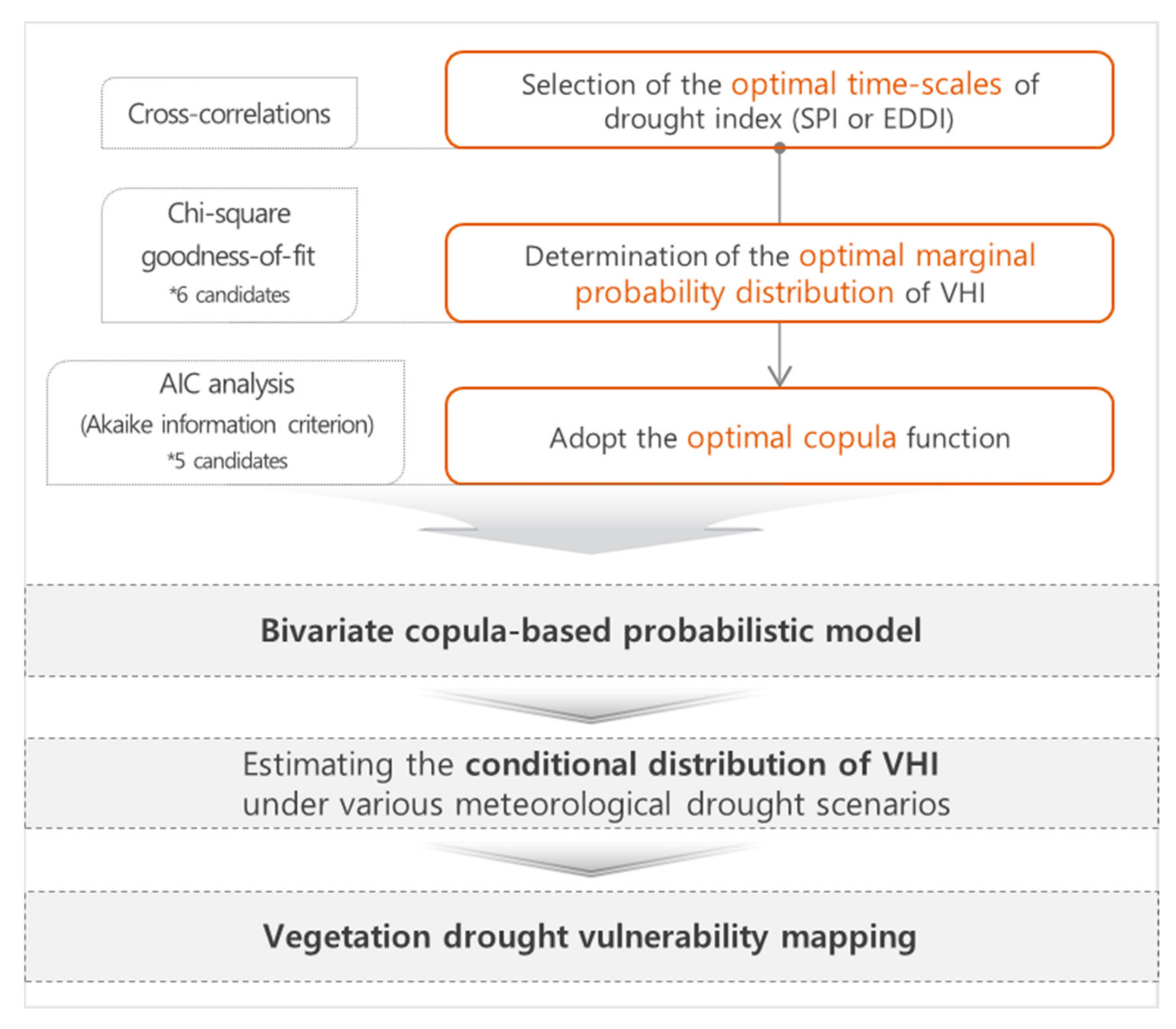 Remotesensing 13 05103 g002