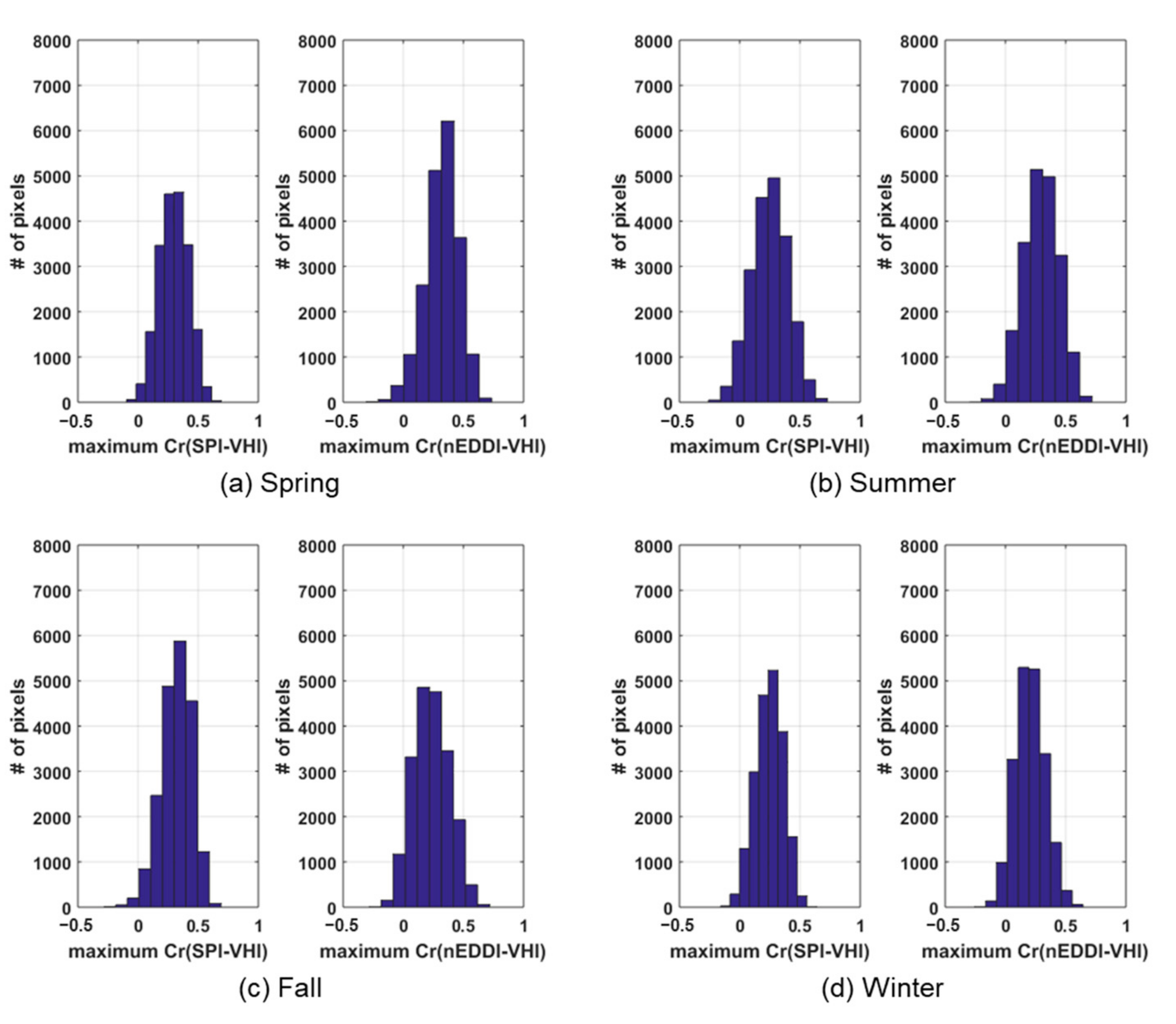 Remotesensing 13 05103 g006