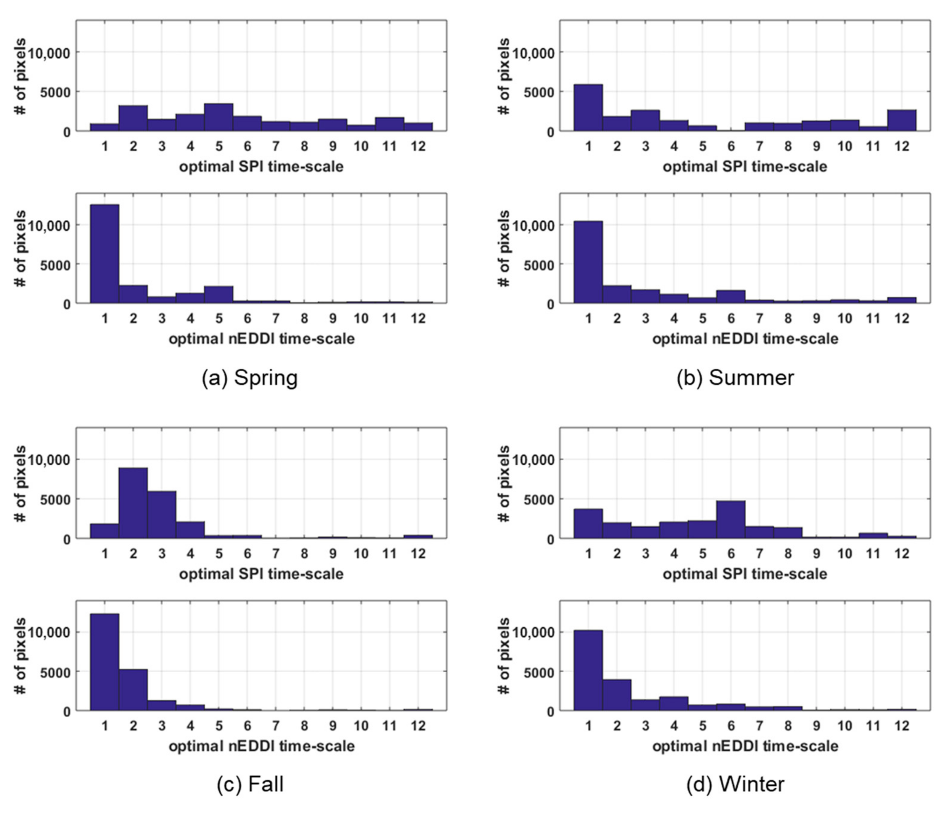 Remotesensing 13 05103 g007