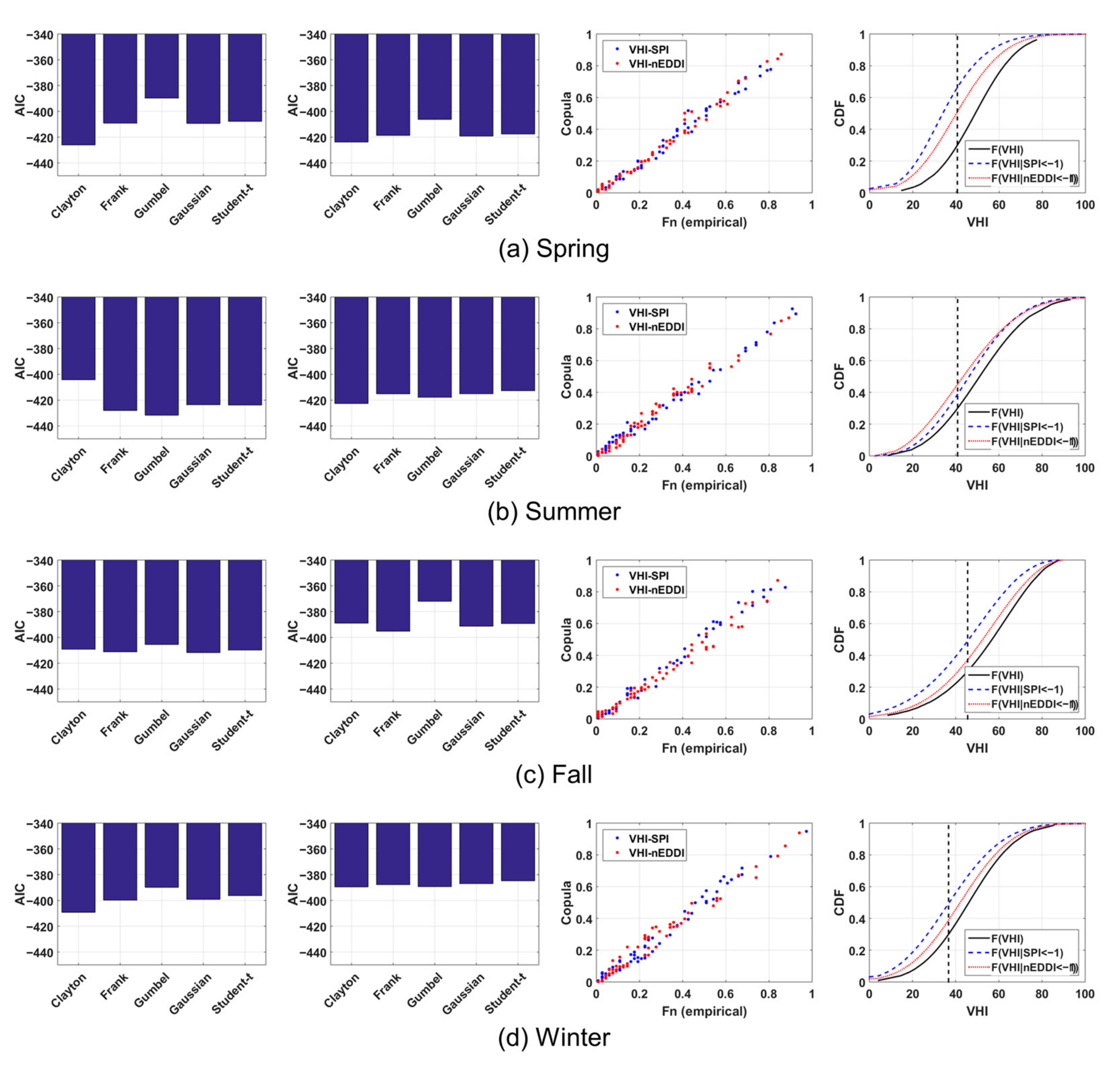 Remotesensing 13 05103 g008