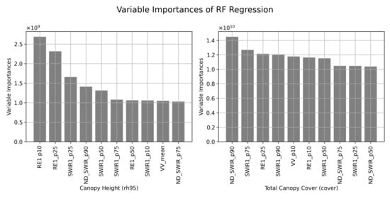 Remotesensing 13 05105 g0a1 550