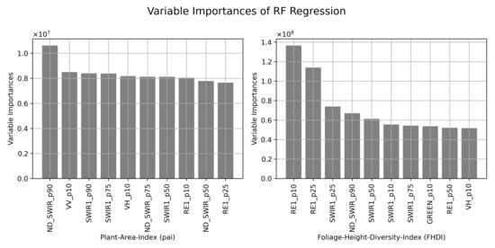 Remotesensing 13 05105 g0a2 550