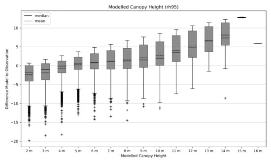 Remotesensing 13 05105 g0a3 550